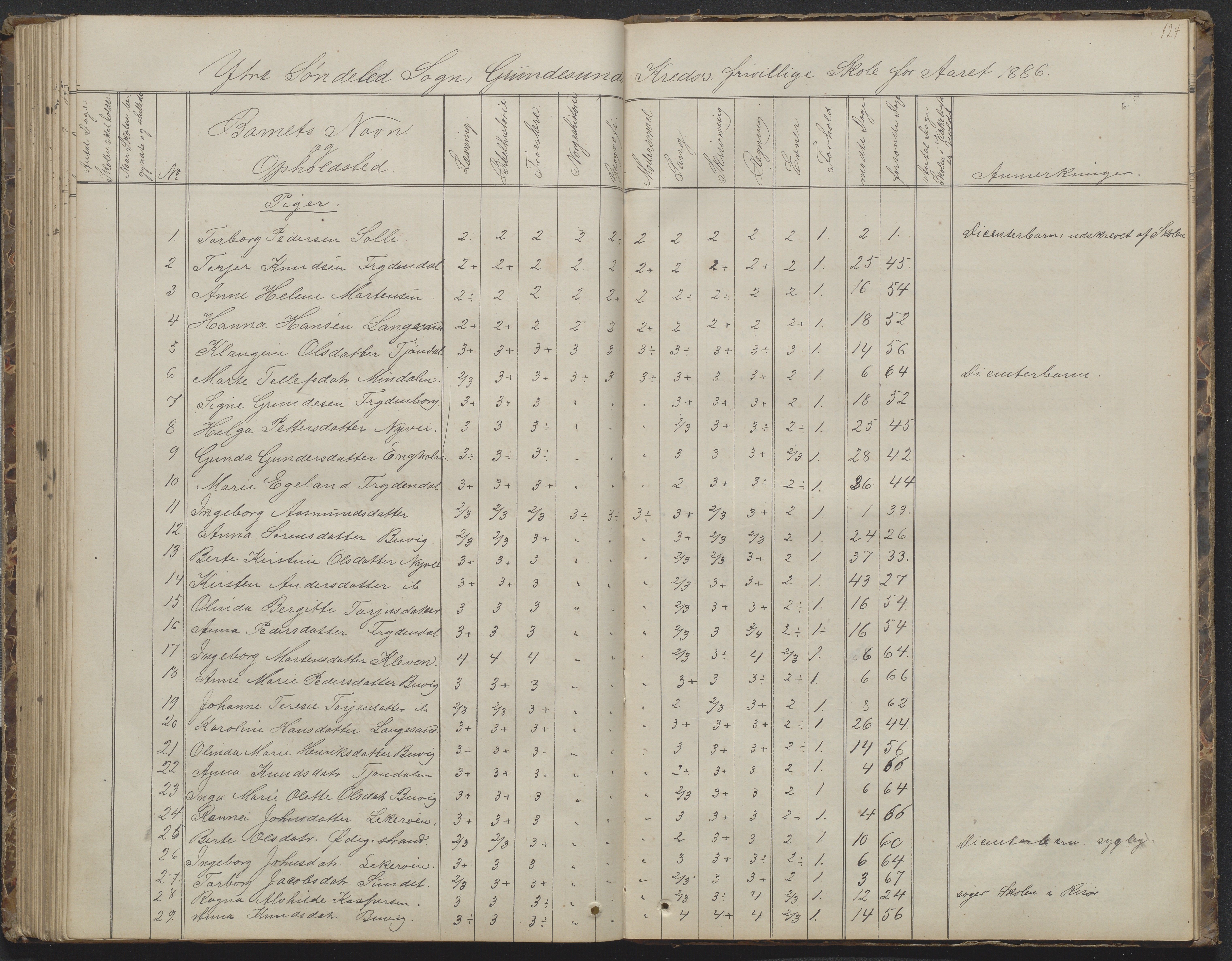 Søndeled kommune, AAKS/KA0913-PK/1/05/05h/L0010: Karakterprotokoll, 1862-1891, p. 124