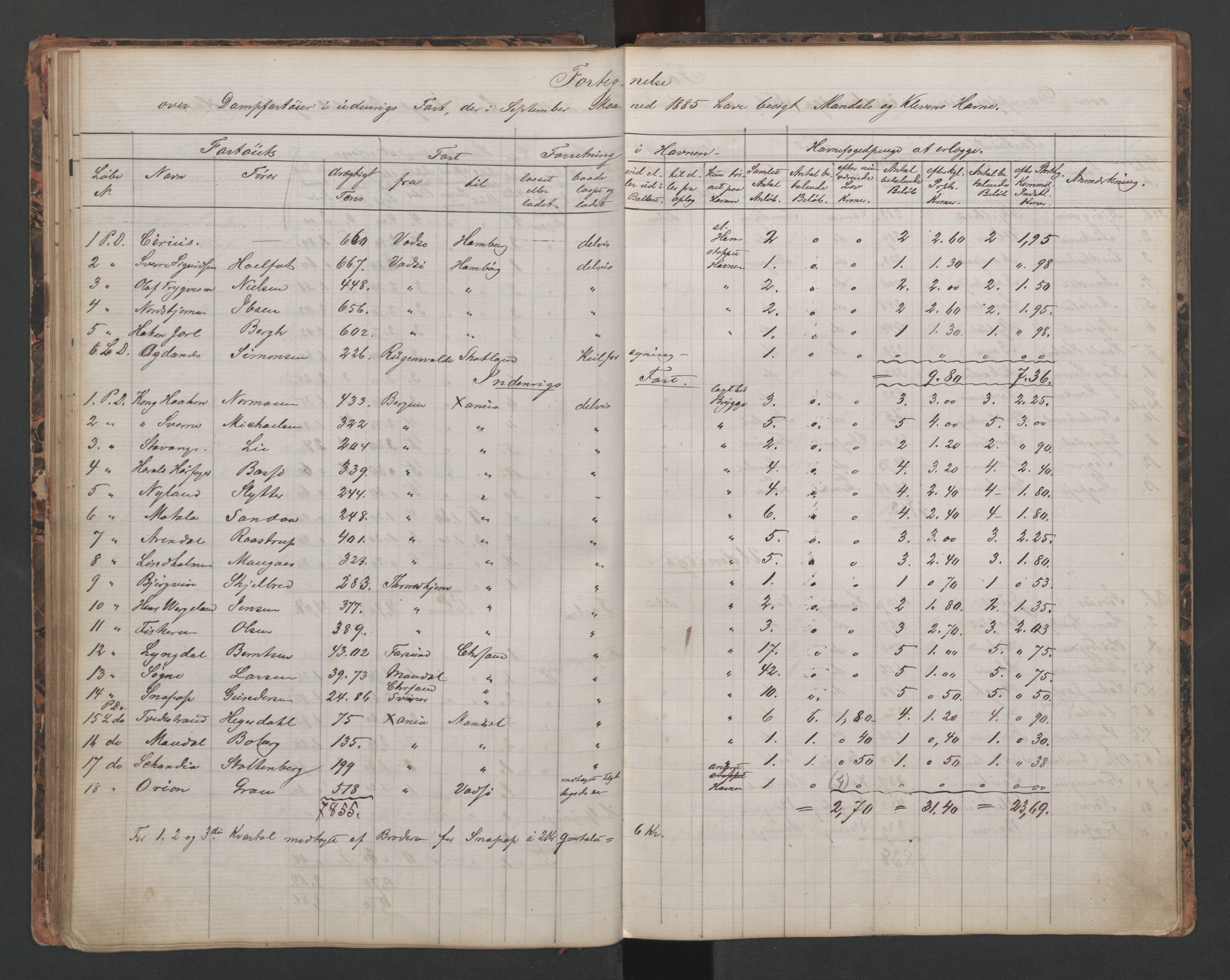 Mandal mønstringskrets, SAK/2031-0016/G/Ga/L0006/0004: Mønstring, Y-38 / Mønstringsjournal (kladd), 1874-1897, p. 52