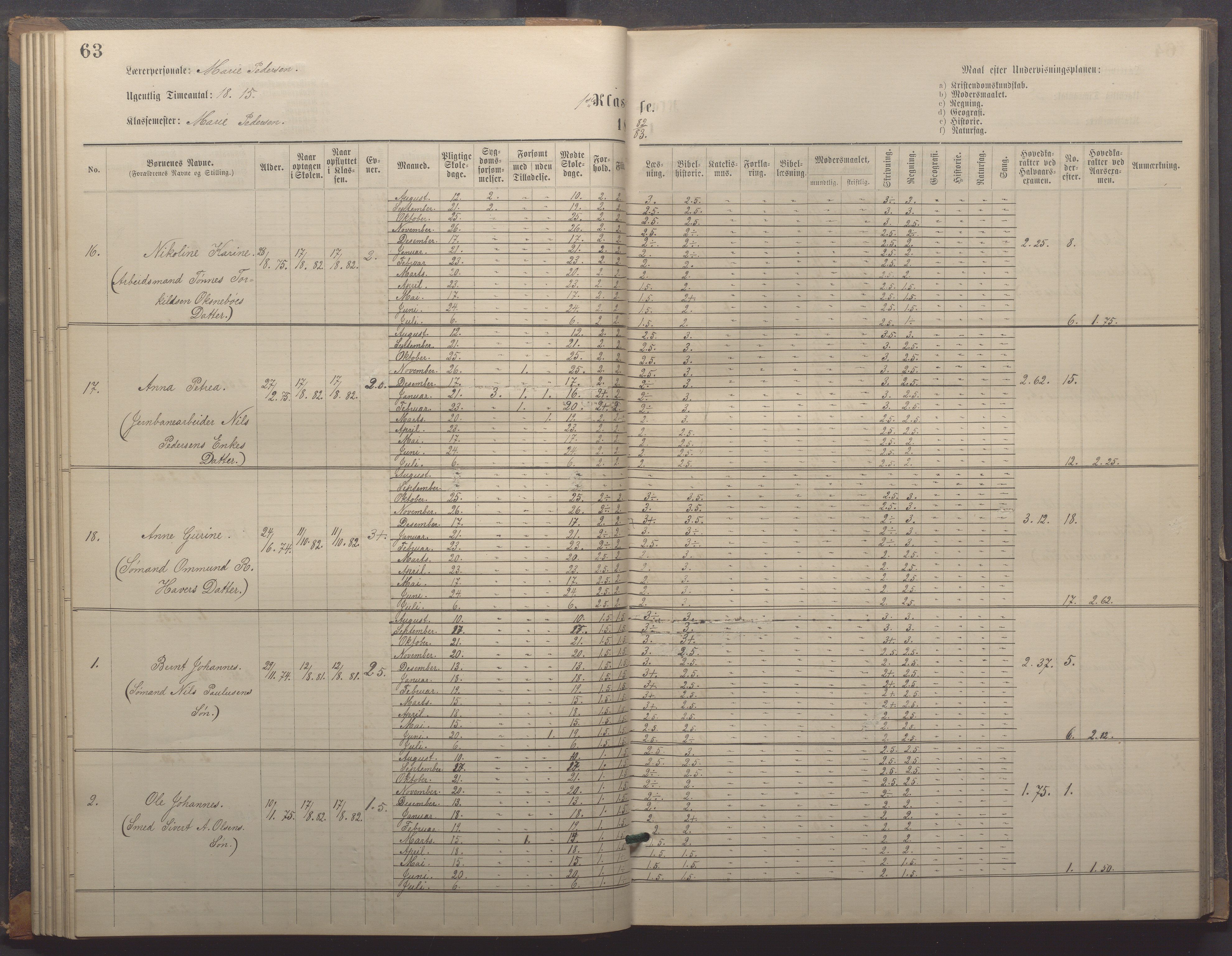 Egersund kommune (Ladested) - Egersund almueskole/folkeskole, IKAR/K-100521/H/L0018: Skoleprotokoll - Almueskolen, småbarnklasse, 1878-1889, p. 63