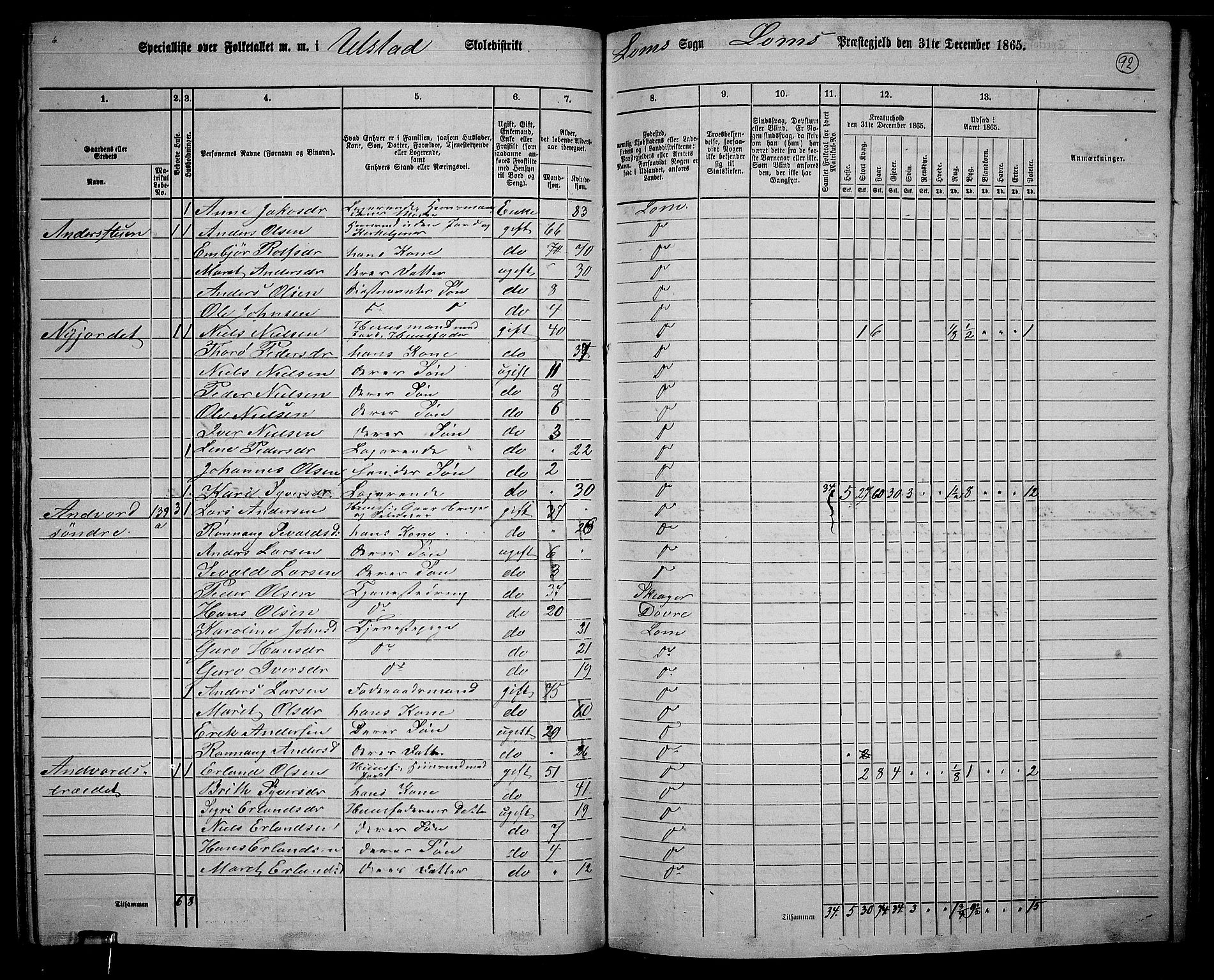 RA, 1865 census for Lom, 1865, p. 85