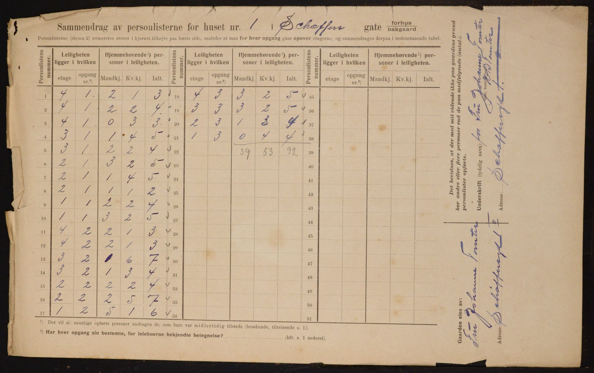 OBA, Municipal Census 1910 for Kristiania, 1910, p. 88759