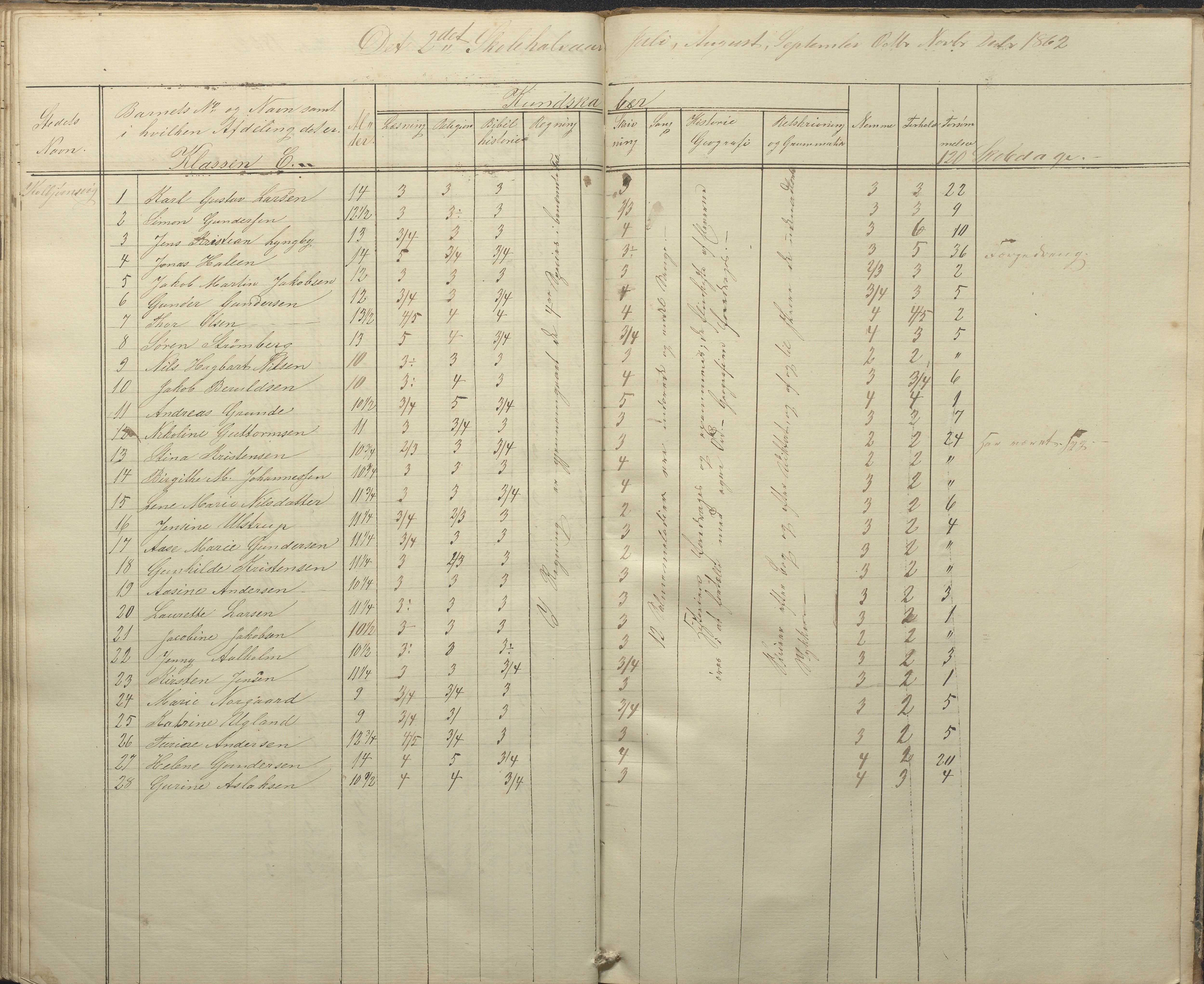 Hisøy kommune frem til 1991, AAKS/KA0922-PK/32/L0004: Skoleprotokoll, 1851-1862