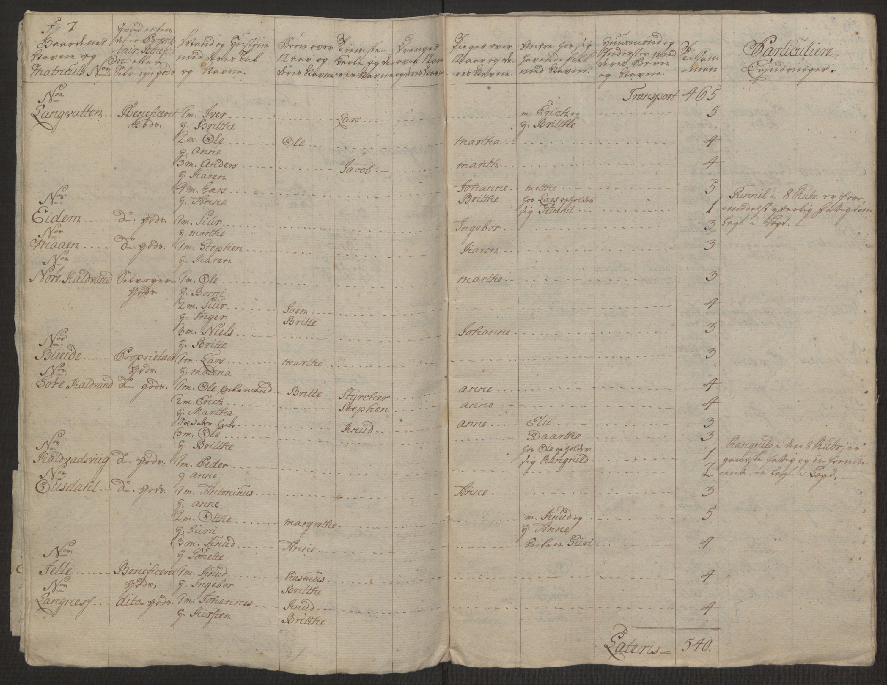 Rentekammeret inntil 1814, Realistisk ordnet avdeling, AV/RA-EA-4070/Ol/L0019: [Gg 10]: Ekstraskatten, 23.09.1762. Sunnmøre, 1762-1763, p. 313