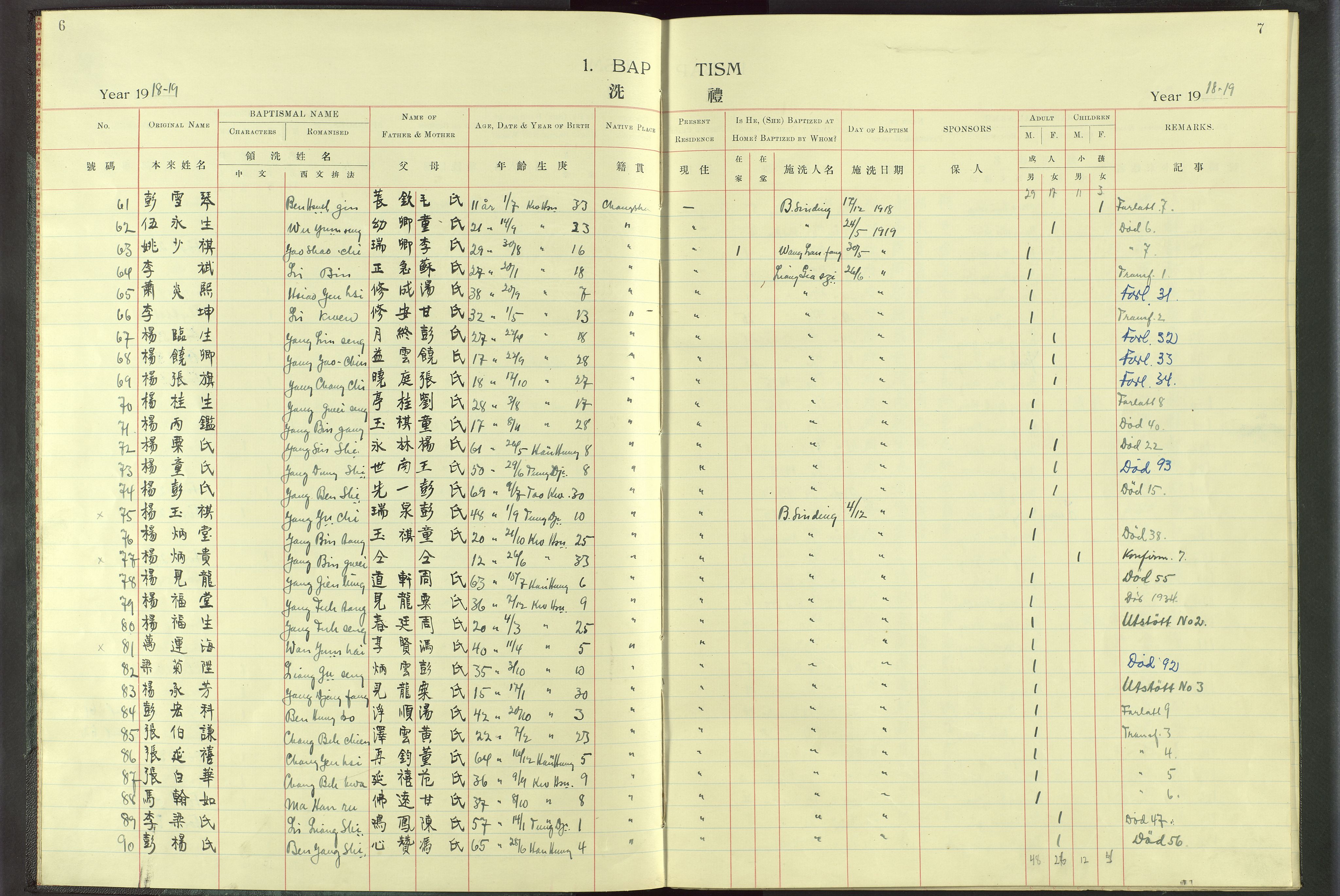 Det Norske Misjonsselskap - utland - Kina (Hunan), VID/MA-A-1065/Dm/L0016: Parish register (official) no. -, 1912-1948, p. 6-7