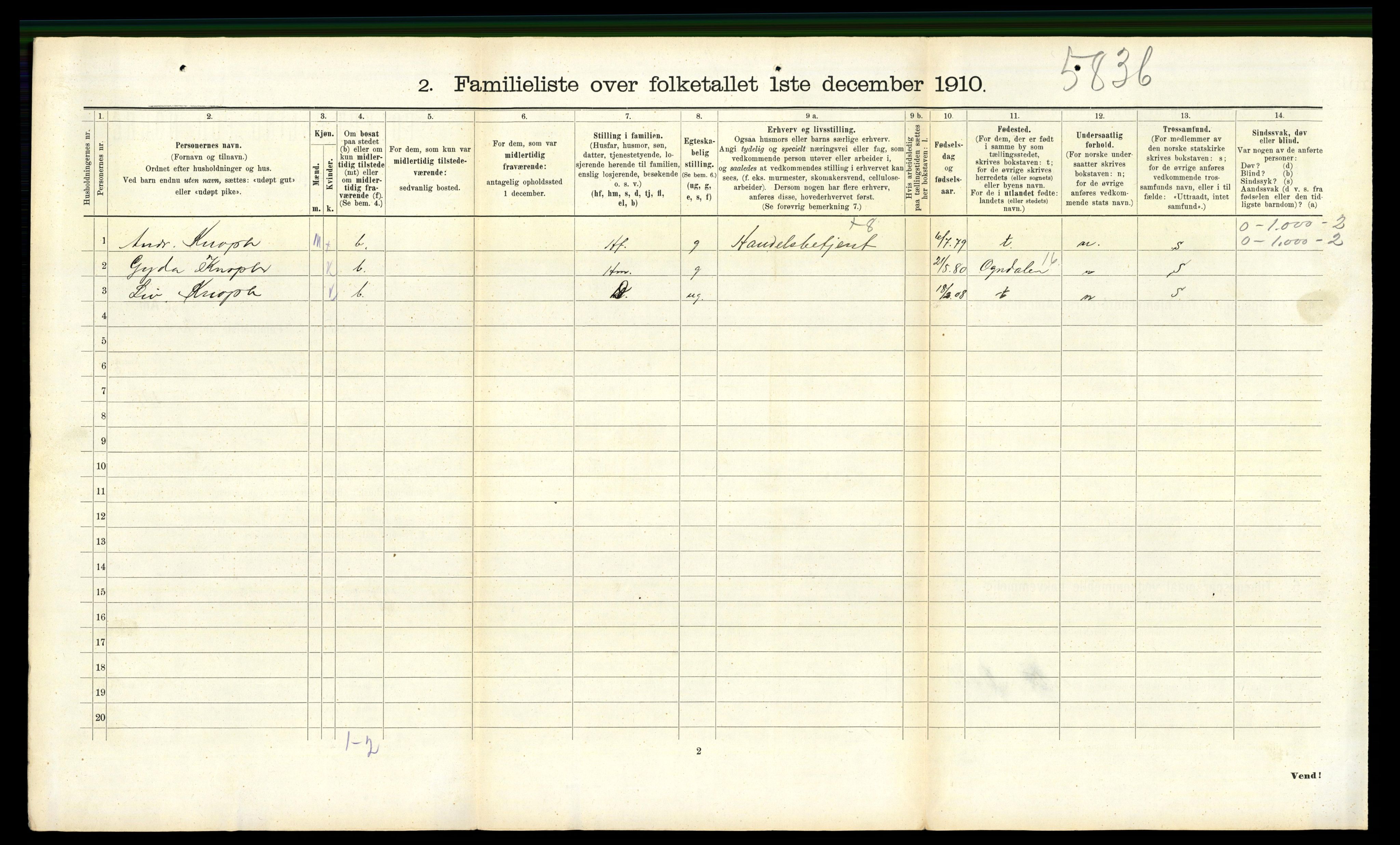 RA, 1910 census for Steinkjer, 1910, p. 689