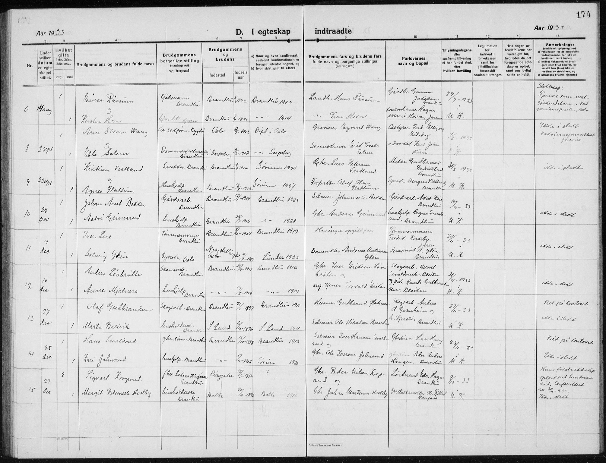Brandbu prestekontor, AV/SAH-PREST-114/H/Ha/Hab/L0001: Parish register (copy) no. 1, 1914-1937, p. 174