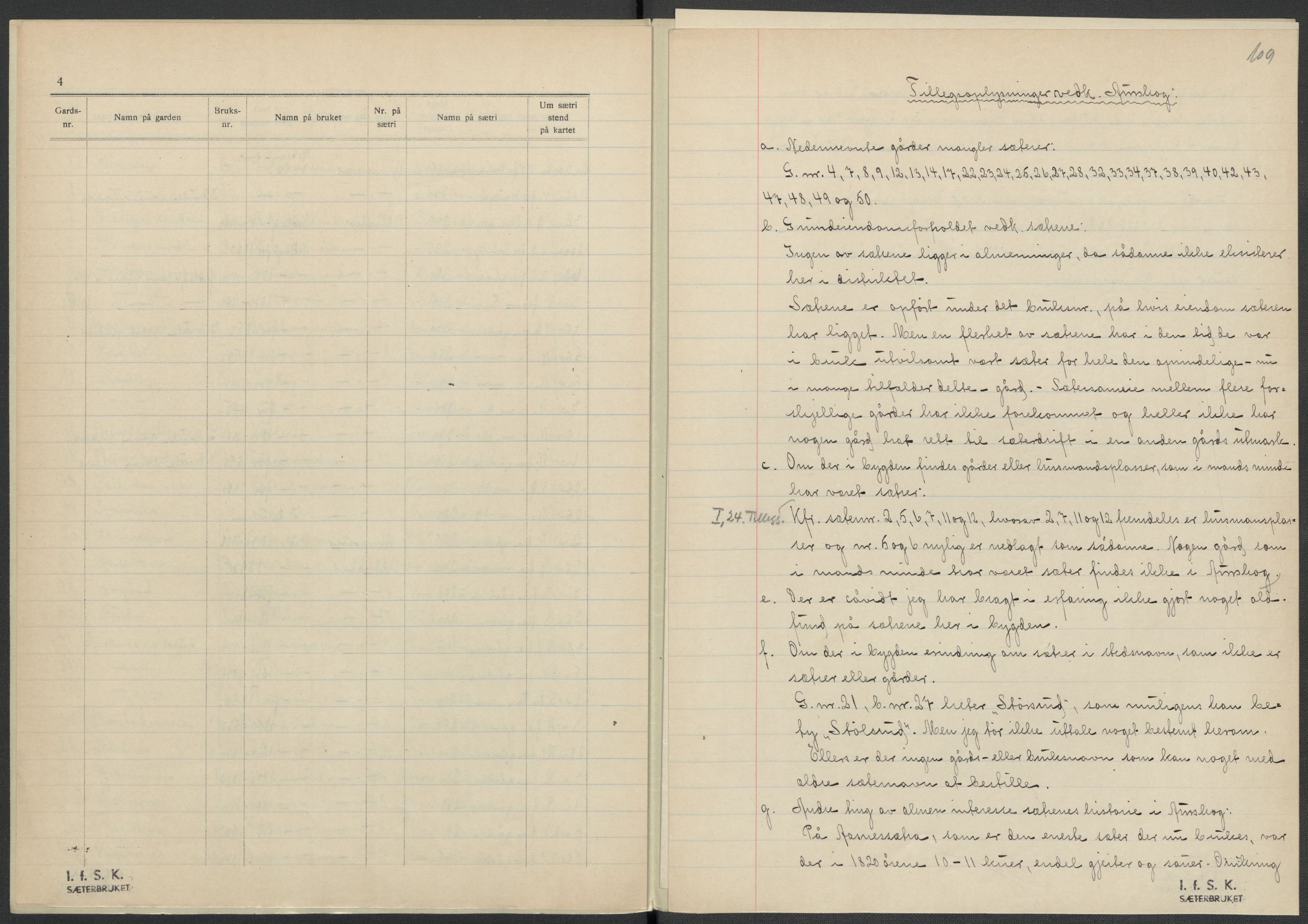 Instituttet for sammenlignende kulturforskning, AV/RA-PA-0424/F/Fc/L0002/0002: Eske B2: / Akershus (perm II), 1932-1936, p. 109