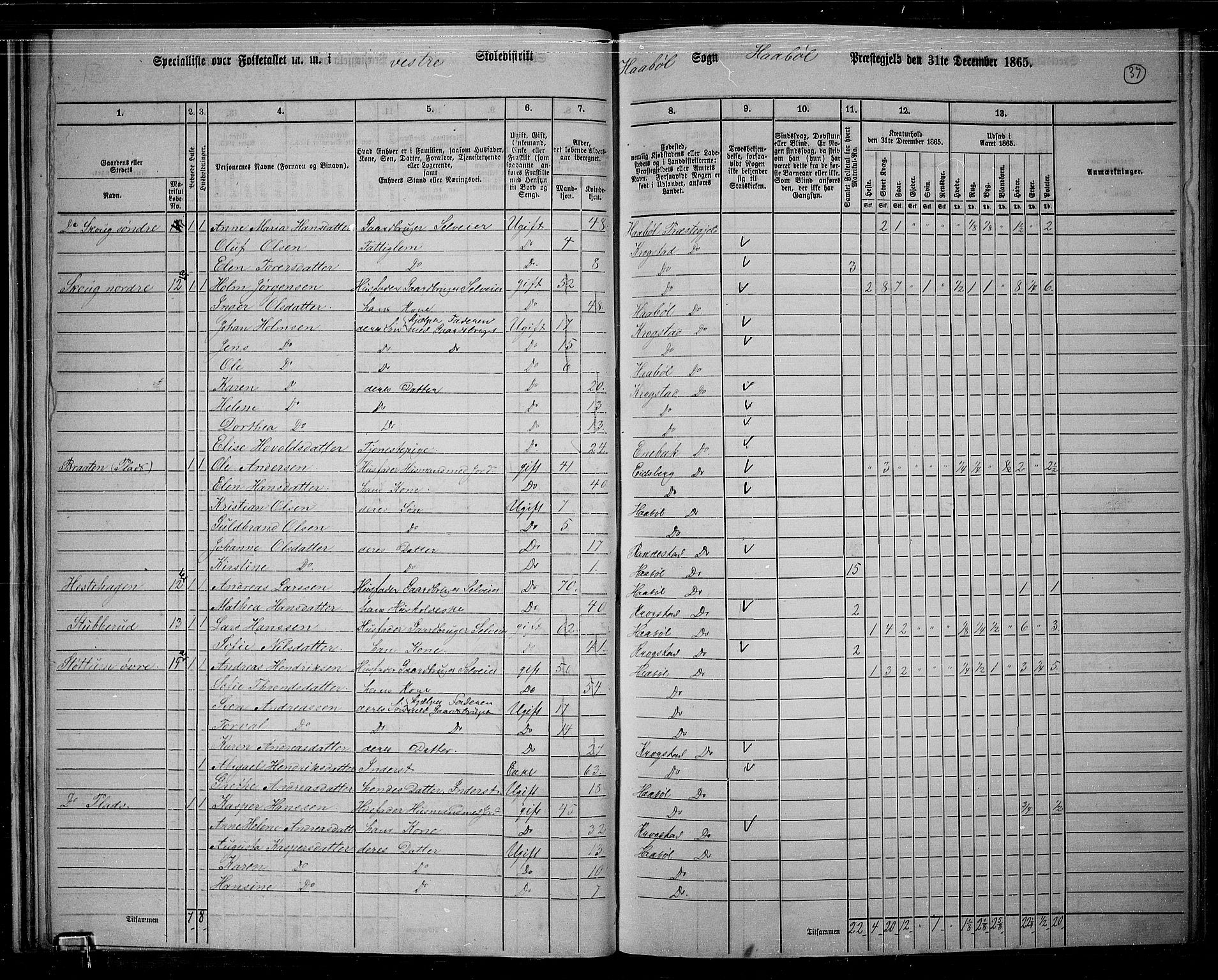 RA, 1865 census for Hobøl, 1865, p. 33