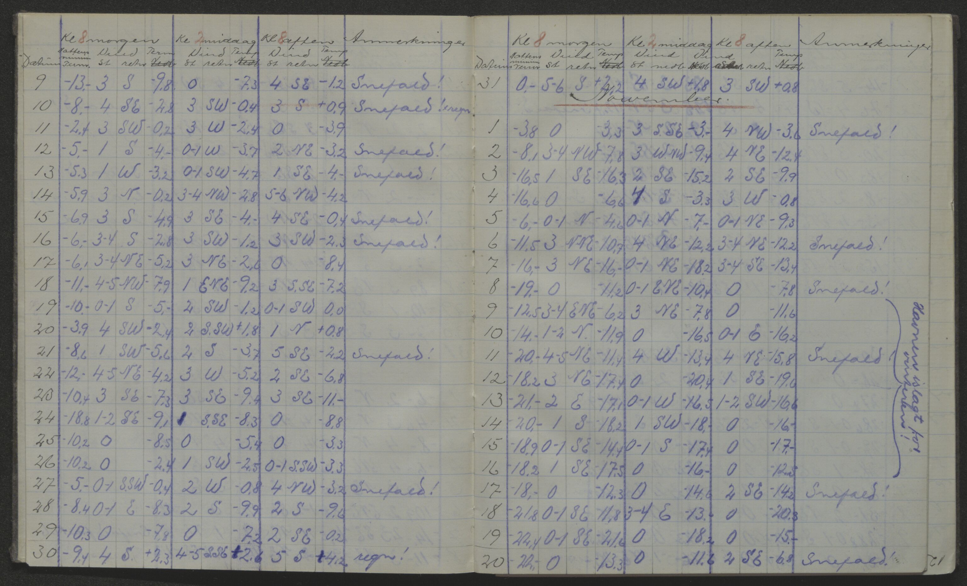 Store Norske Spitsbergen Kulkompani A/S, AV/SATØ-P-0073/01/X15/L0452/0006: Green Harbour / Green Harbour - Dagbok for overvintringen 1914-1915, ved Jens Bay for Chr. Ankers dødsbo, 1914-1915