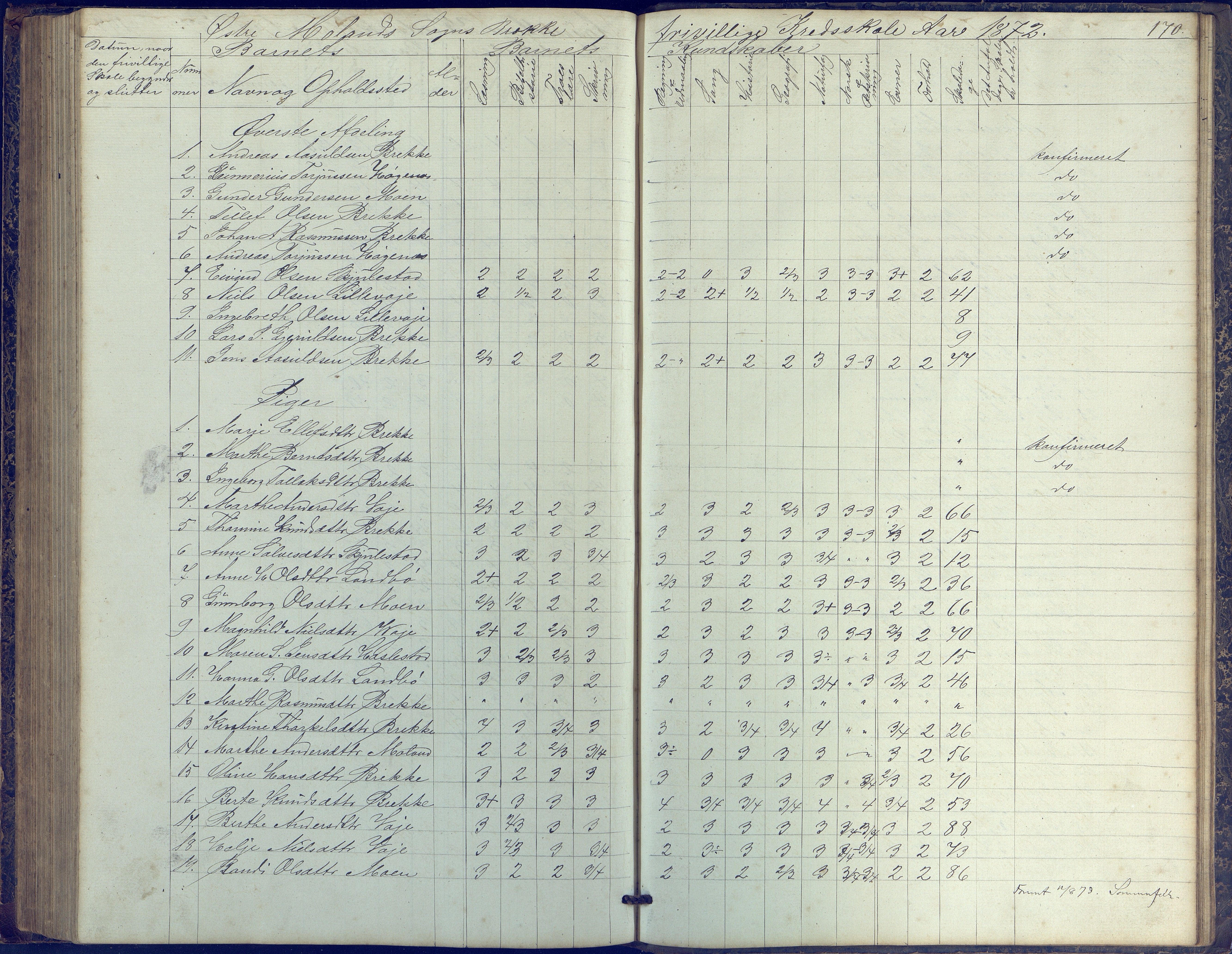 Austre Moland kommune, AAKS/KA0918-PK/09/09b/L0002: Skoleprotokoll, 1852-1878, p. 170