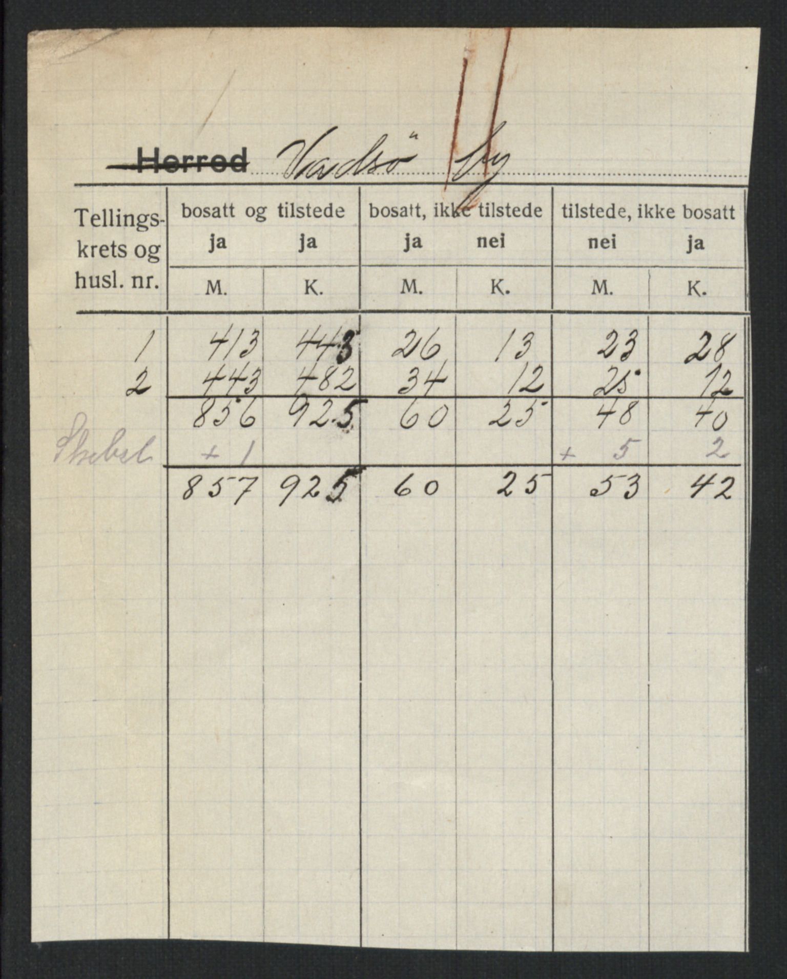 SATØ, 1920 census for Vadsø, 1920, p. 2