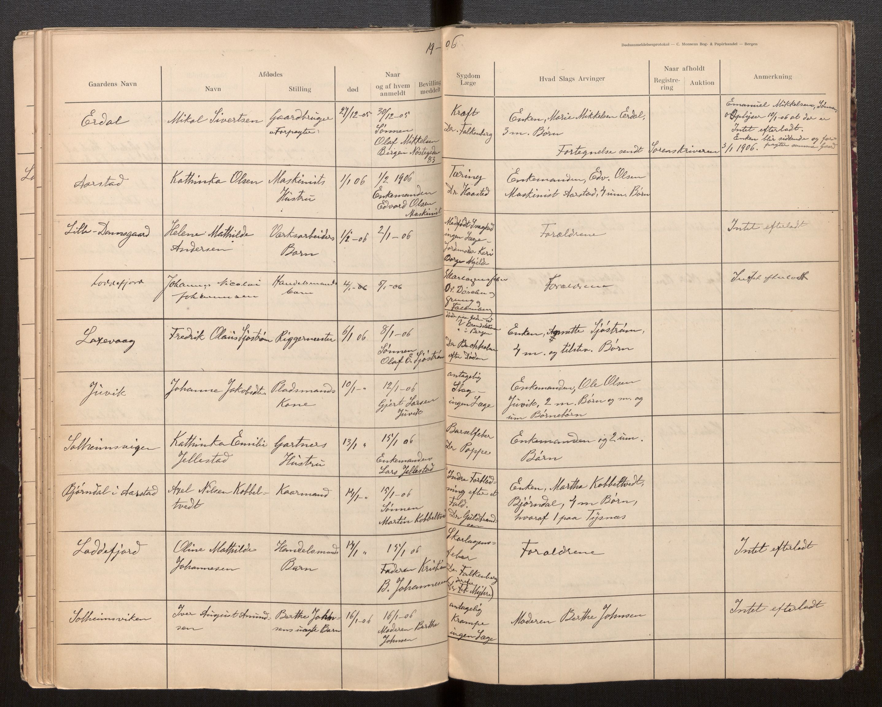Byfogd og Byskriver i Bergen, AV/SAB-A-3401/06/06Na/L0010: Dødsfallsjournaler, 1902-1915