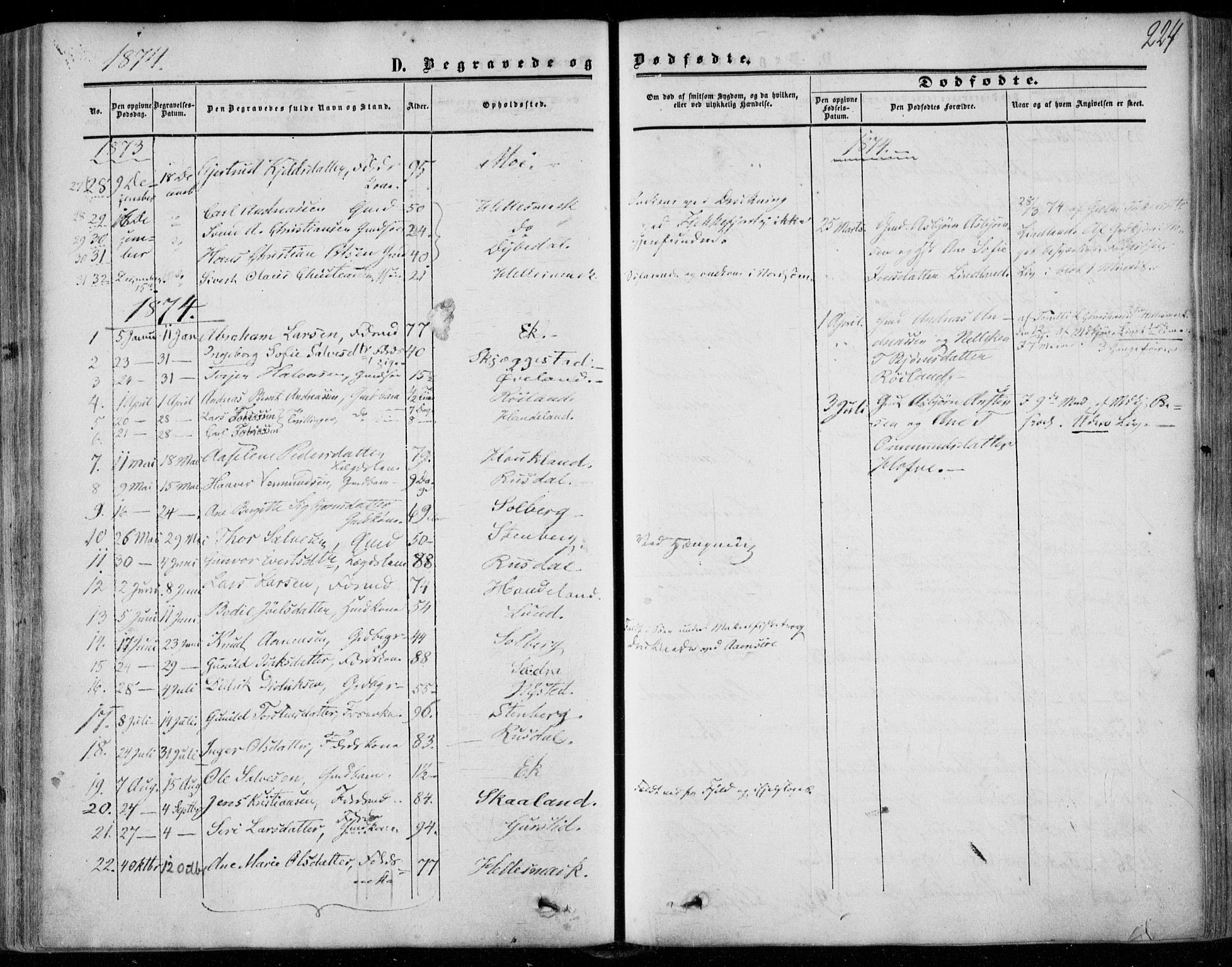 Lund sokneprestkontor, AV/SAST-A-101809/S06/L0009: Parish register (official) no. A 8, 1853-1877, p. 224