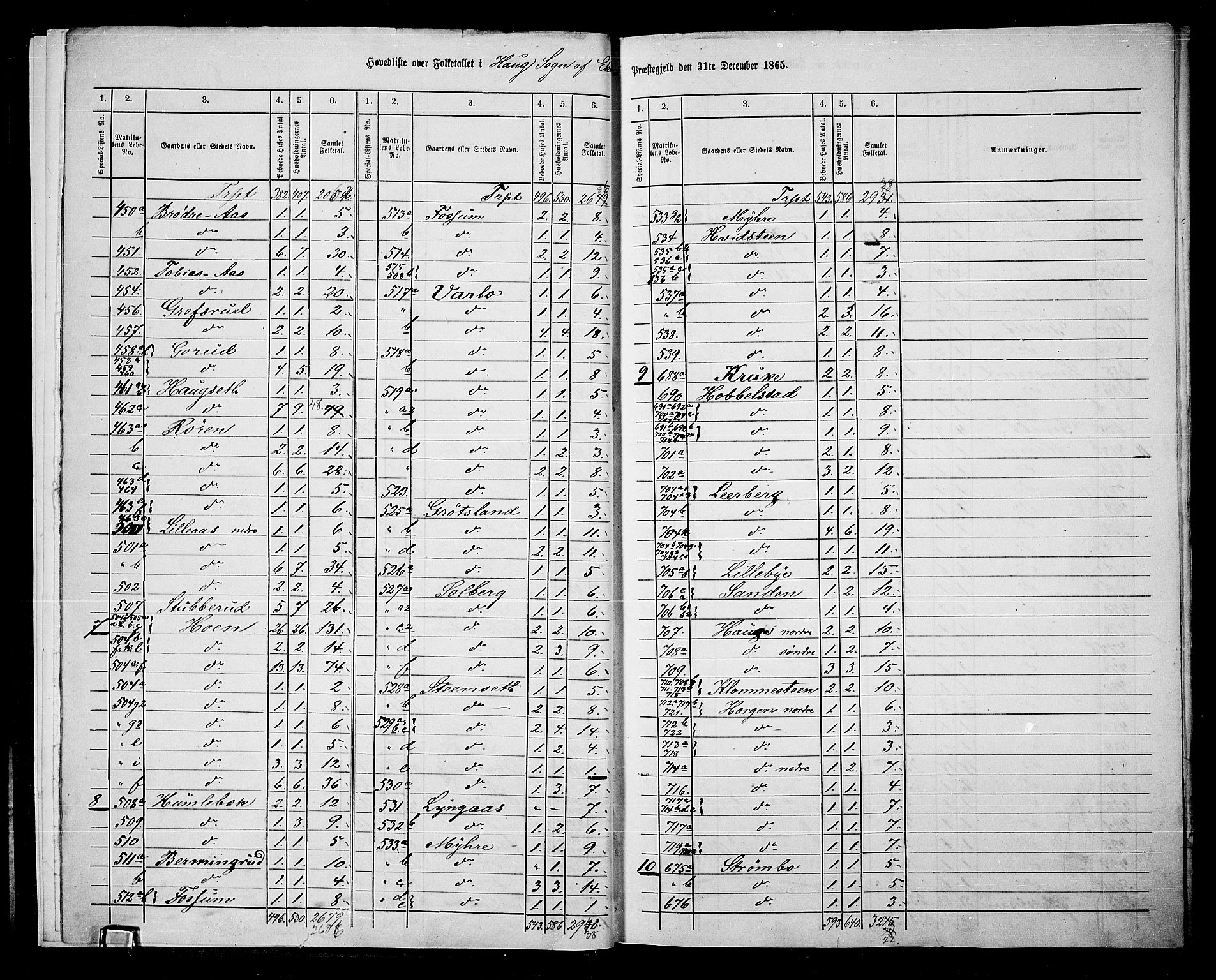 RA, 1865 census for Eiker, 1865, p. 8