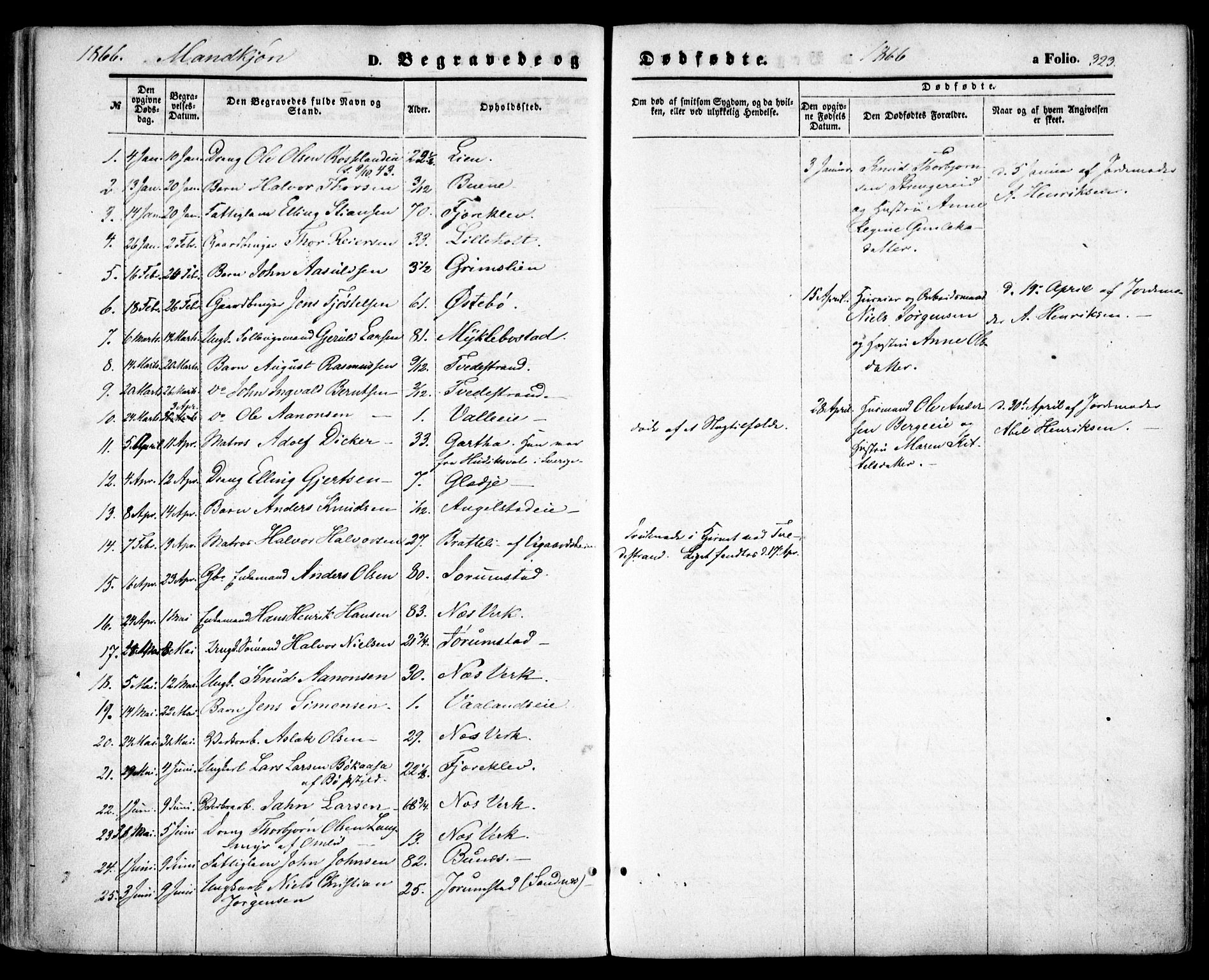 Holt sokneprestkontor, AV/SAK-1111-0021/F/Fa/L0009: Parish register (official) no. A 9, 1861-1871, p. 323