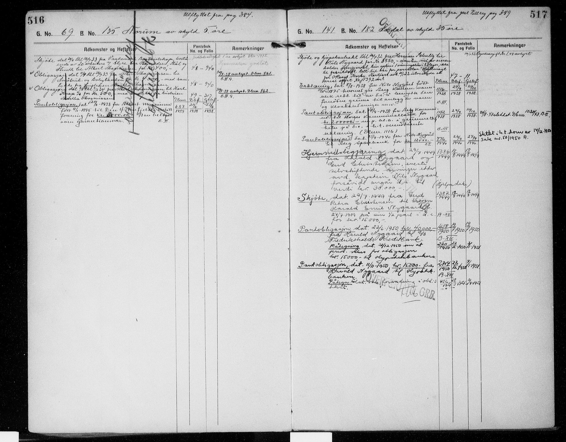 Idd og Marker sorenskriveri, SAO/A-10283/G/Ga/Gac/L0006: Mortgage register no. II 6, 1926-1953, p. 516-517