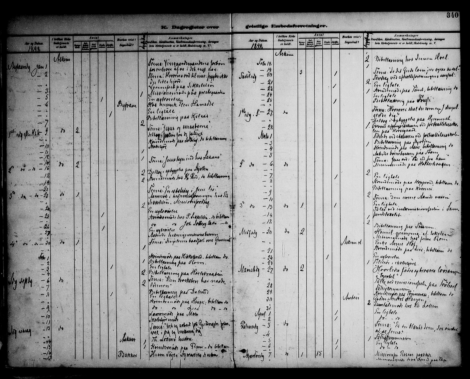 Askim prestekontor Kirkebøker, AV/SAO-A-10900/F/Fa/L0008: Parish register (official) no. 8, 1898-1912, p. 340