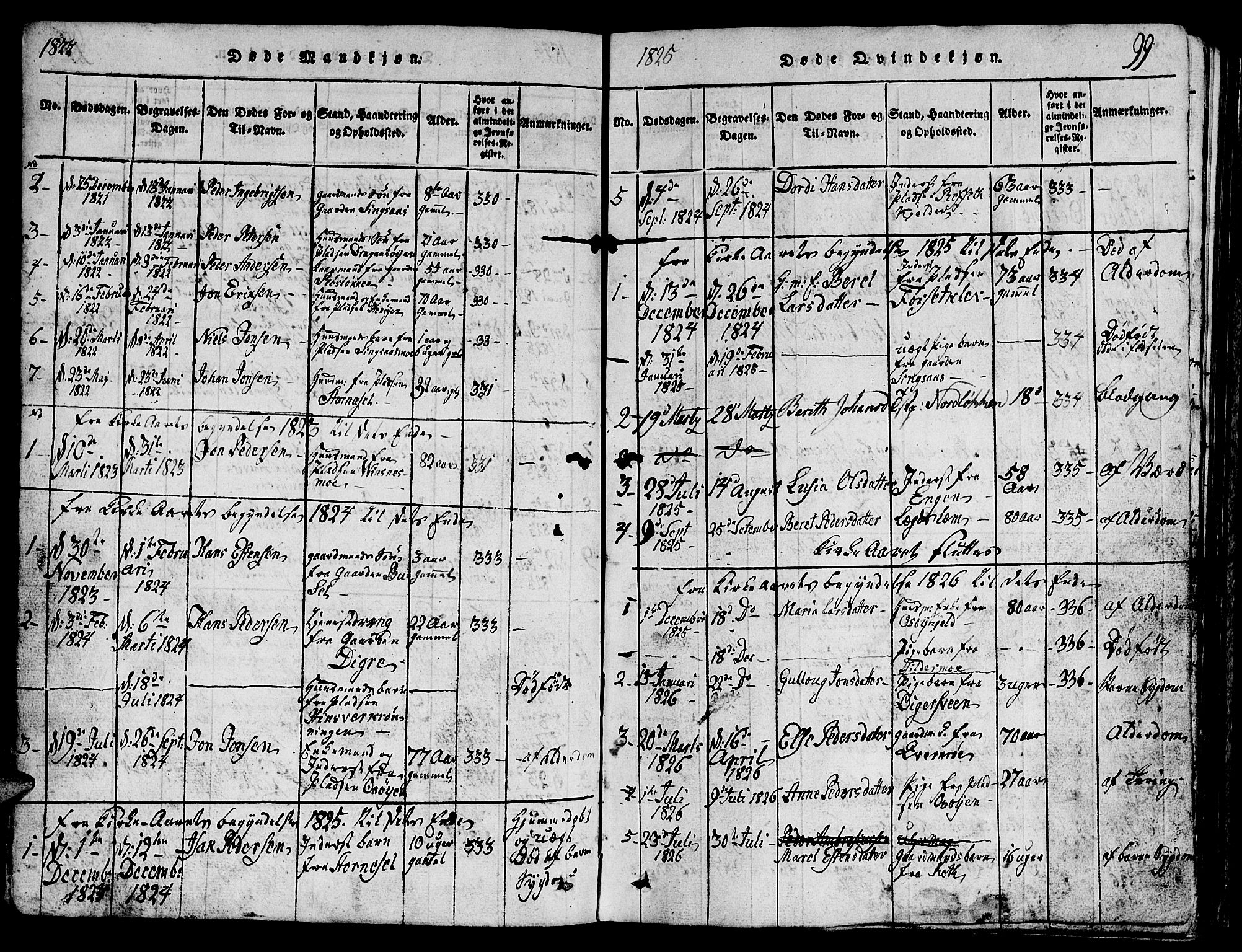Ministerialprotokoller, klokkerbøker og fødselsregistre - Sør-Trøndelag, SAT/A-1456/688/L1026: Parish register (copy) no. 688C01, 1817-1860, p. 99