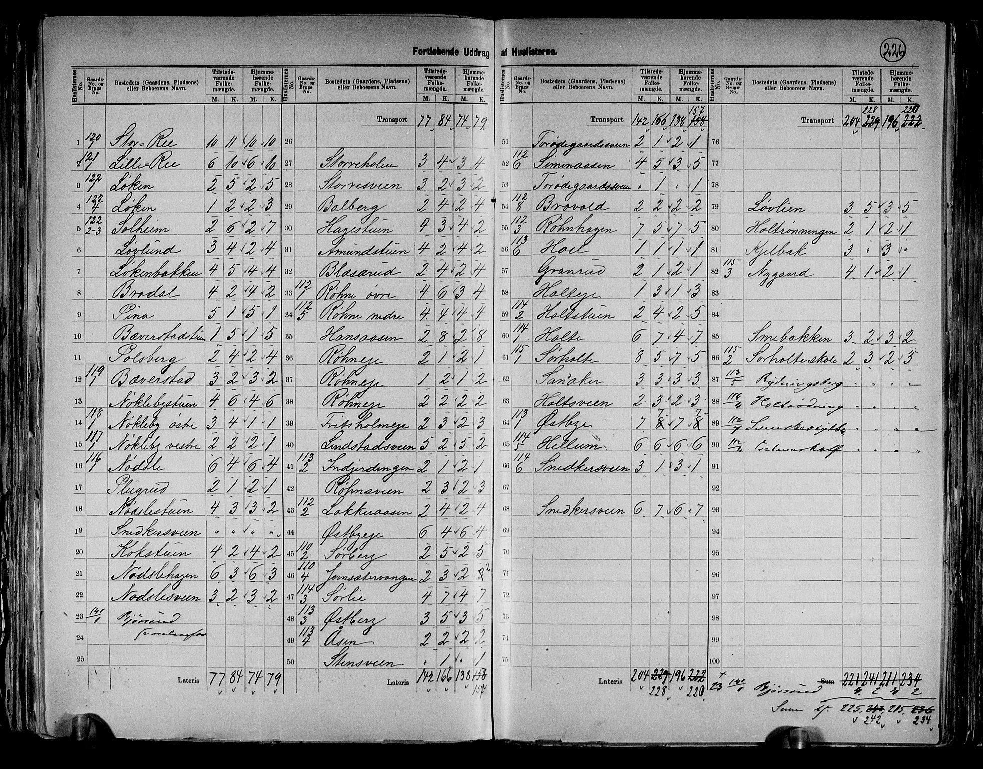 RA, 1891 census for 0417 Stange, 1891, p. 27