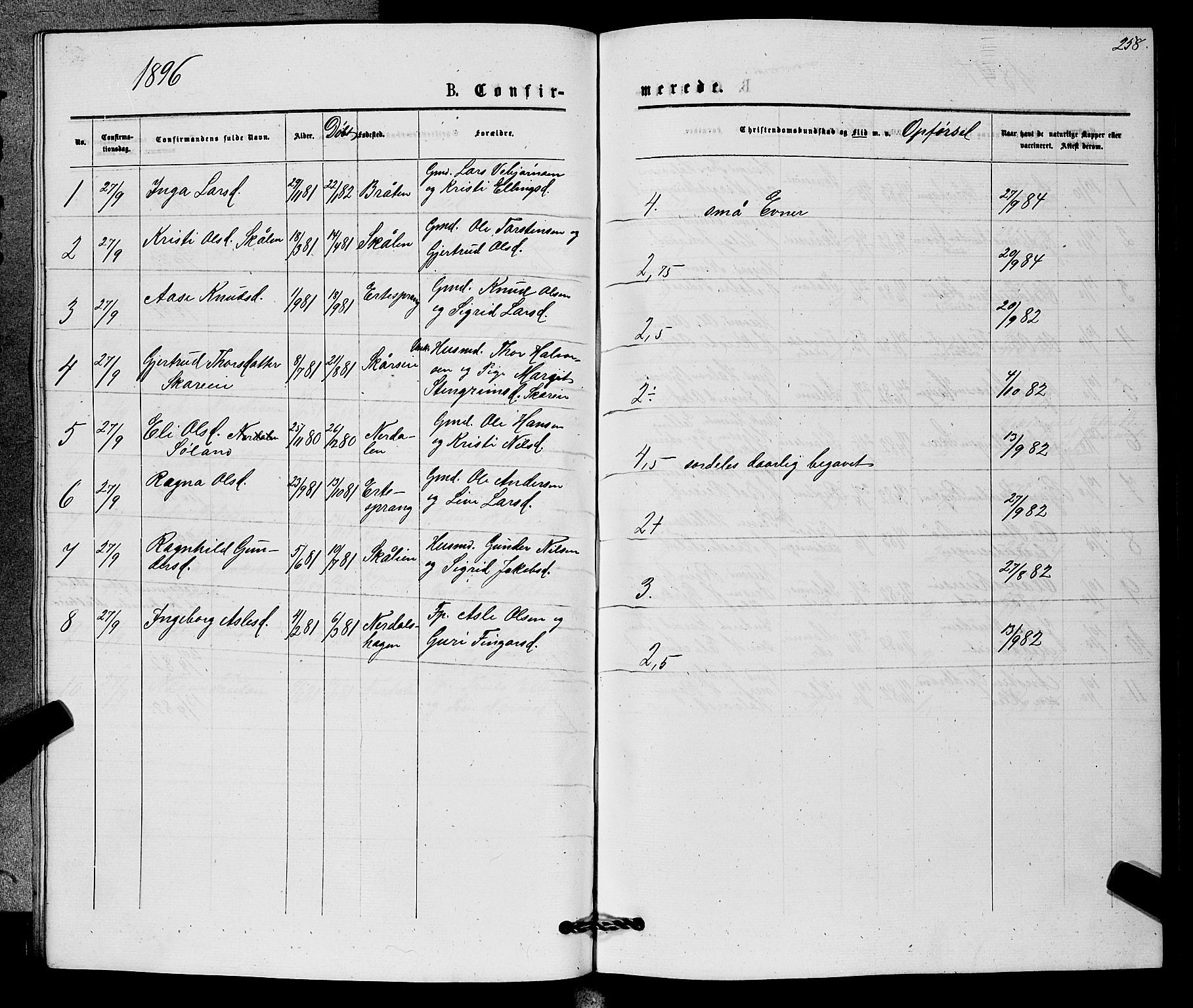 Sigdal kirkebøker, SAKO/A-245/G/Gb/L0002: Parish register (copy) no. II 2, 1875-1900, p. 258