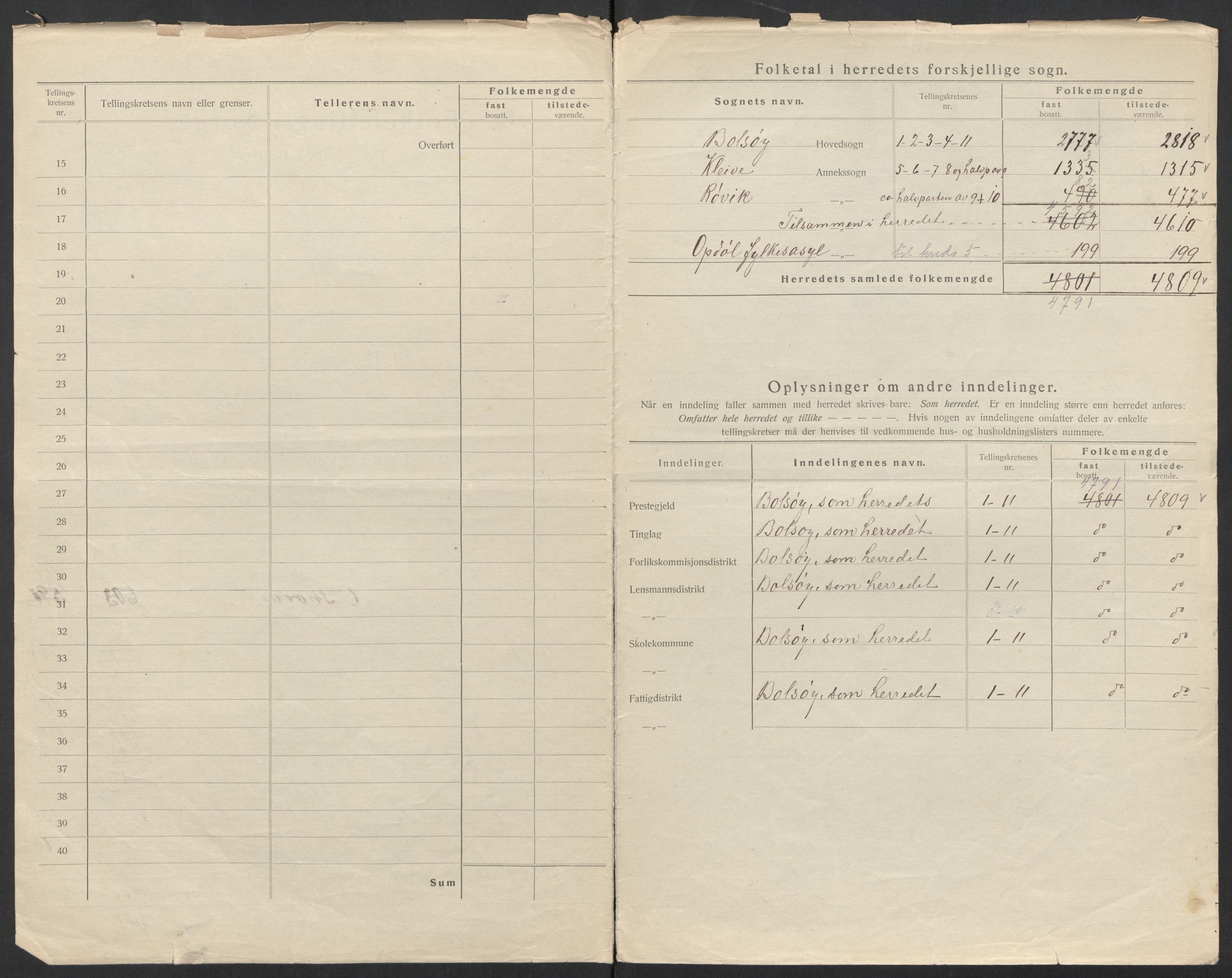 SAT, 1920 census for Bolsøy, 1920, p. 6