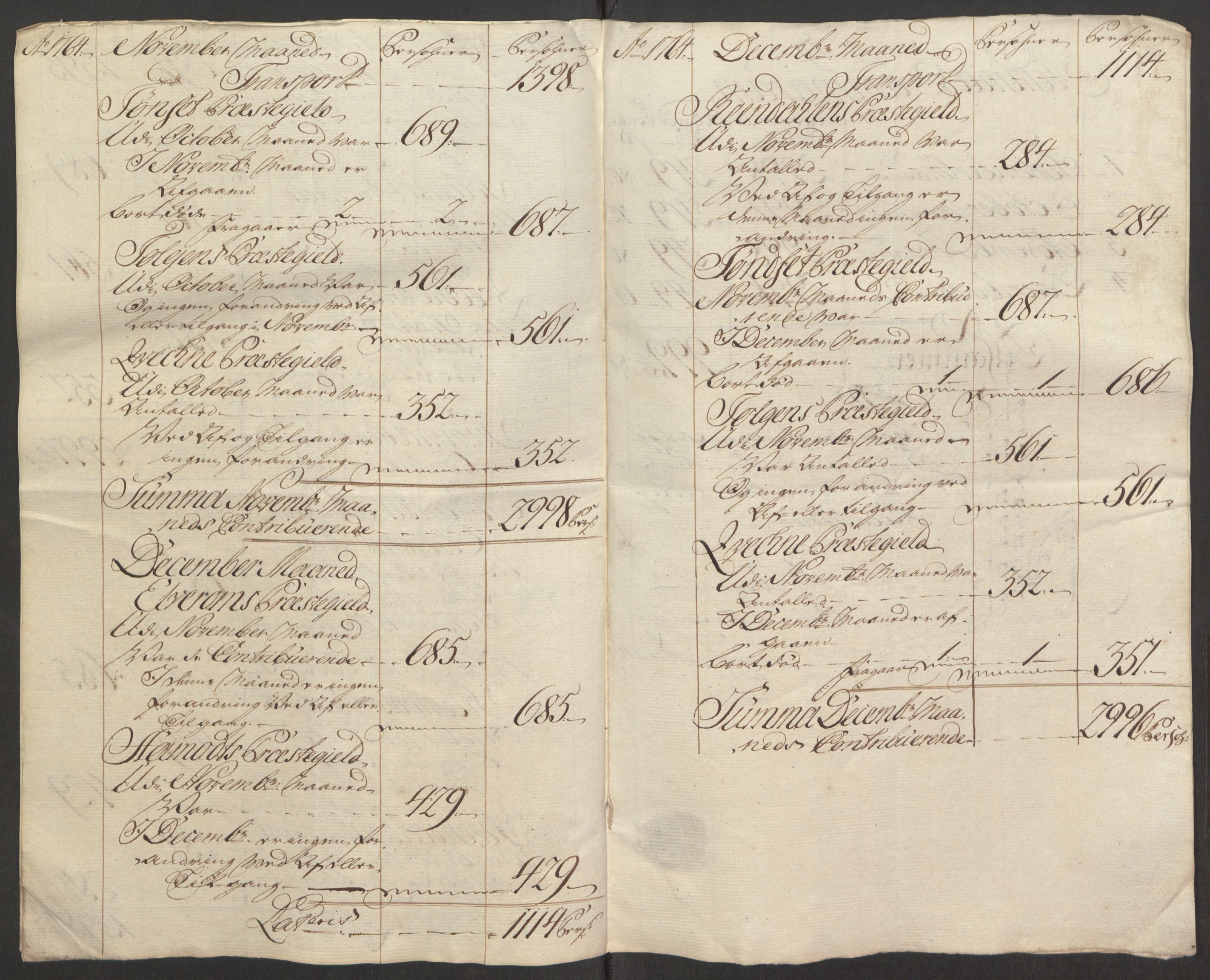 Rentekammeret inntil 1814, Reviderte regnskaper, Fogderegnskap, AV/RA-EA-4092/R15/L1014: Ekstraskatten Østerdal, 1762-1764, p. 521