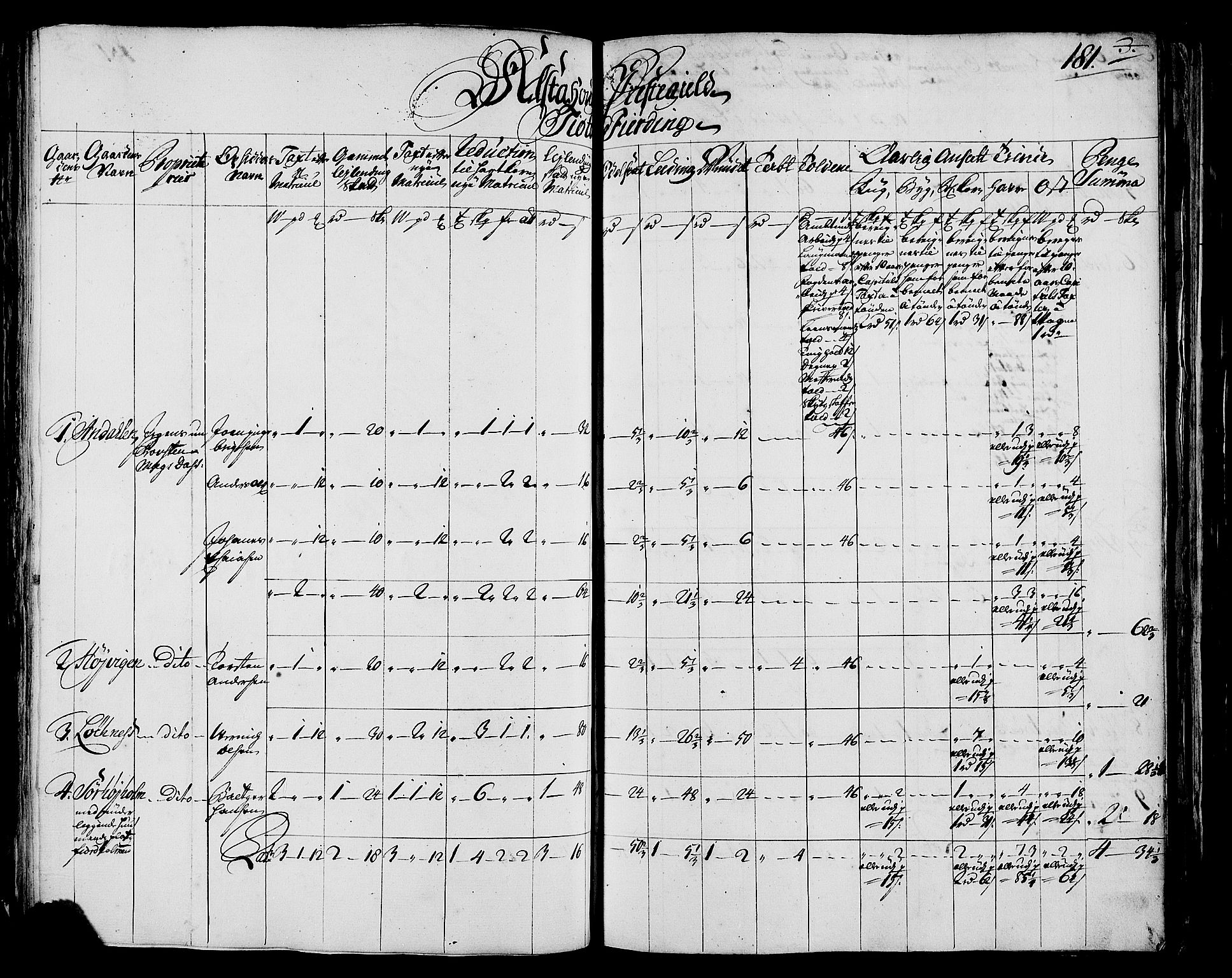 Rentekammeret inntil 1814, Realistisk ordnet avdeling, AV/RA-EA-4070/N/Nb/Nbf/L0171: Helgeland matrikkelprotokoll, 1723, p. 183