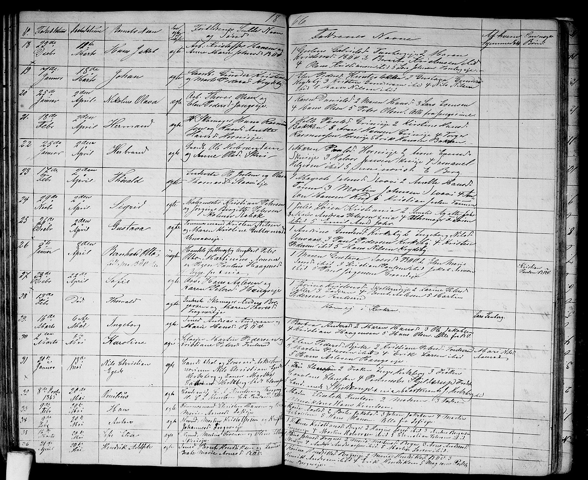 Asker prestekontor Kirkebøker, SAO/A-10256a/G/Gb/L0001: Parish register (copy) no. II 1, 1856-1870