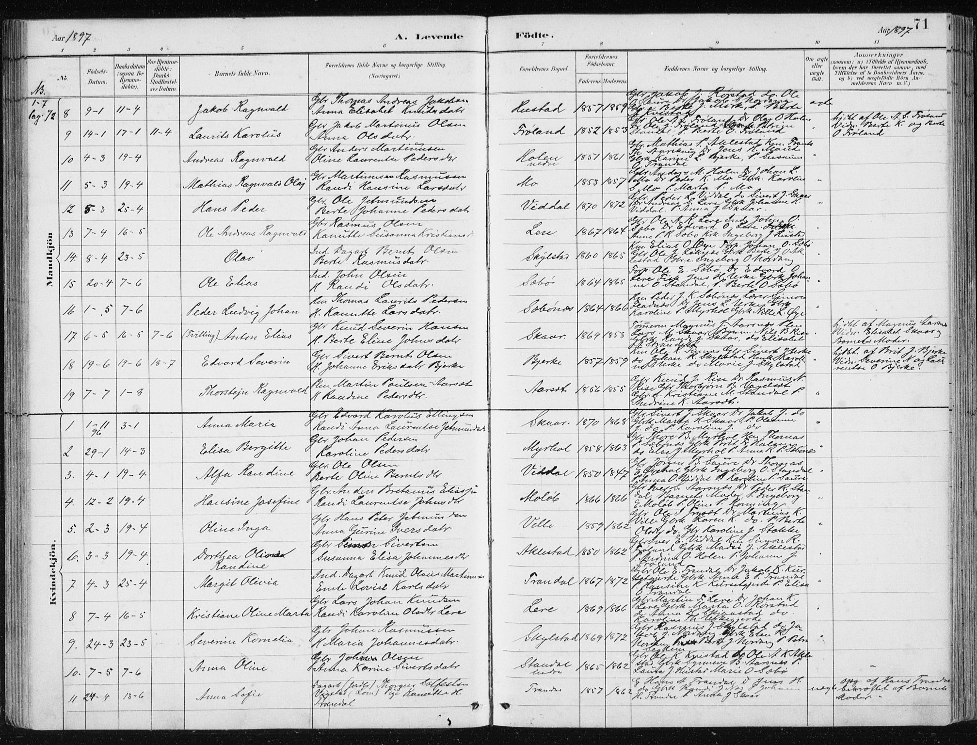 Ministerialprotokoller, klokkerbøker og fødselsregistre - Møre og Romsdal, AV/SAT-A-1454/515/L0215: Parish register (copy) no. 515C02, 1884-1906, p. 71