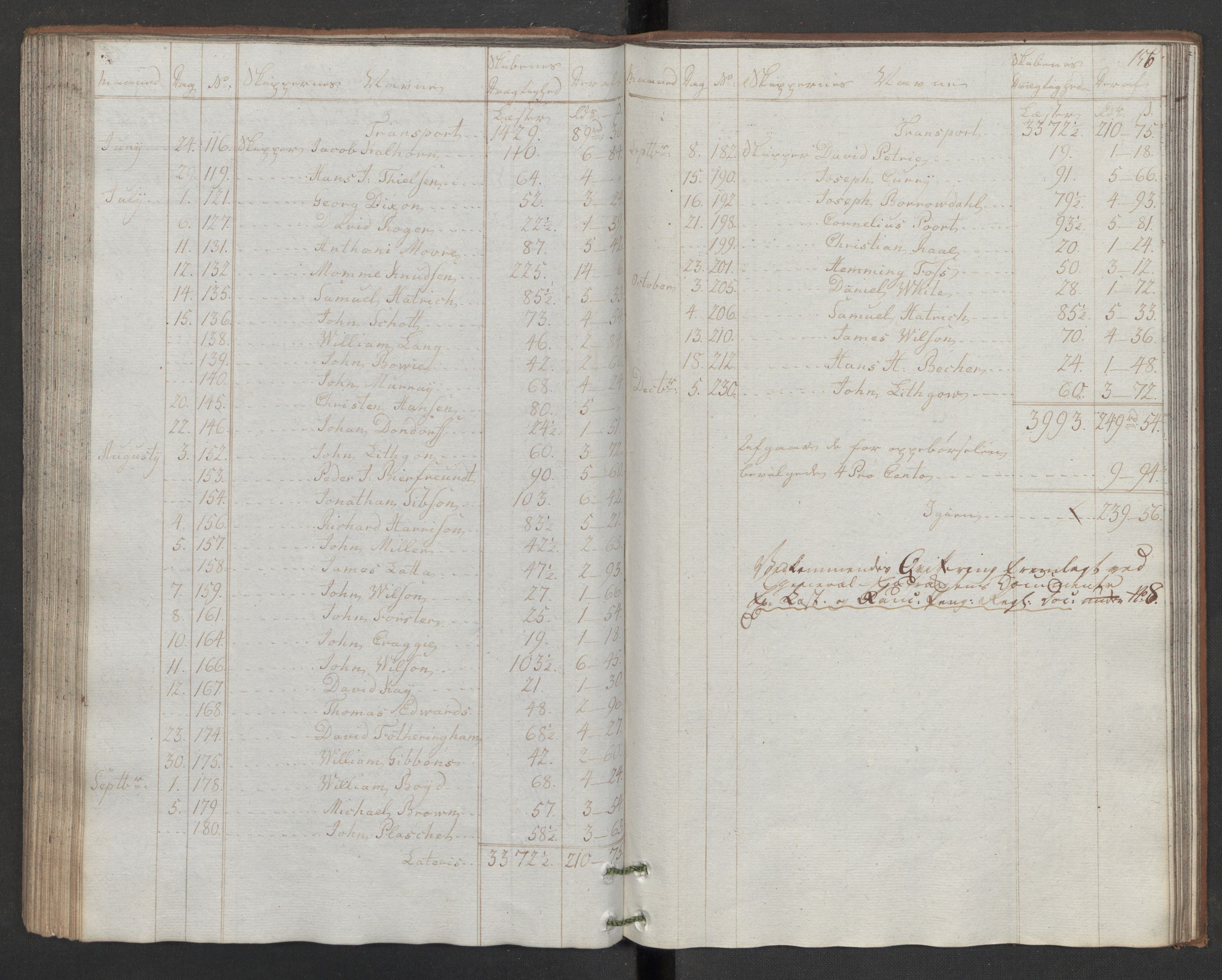 Generaltollkammeret, tollregnskaper, AV/RA-EA-5490/R32/L0043/0001: Tollregnskaper Kristiansund / Hovedtollbok, 1786, p. 155b-156a