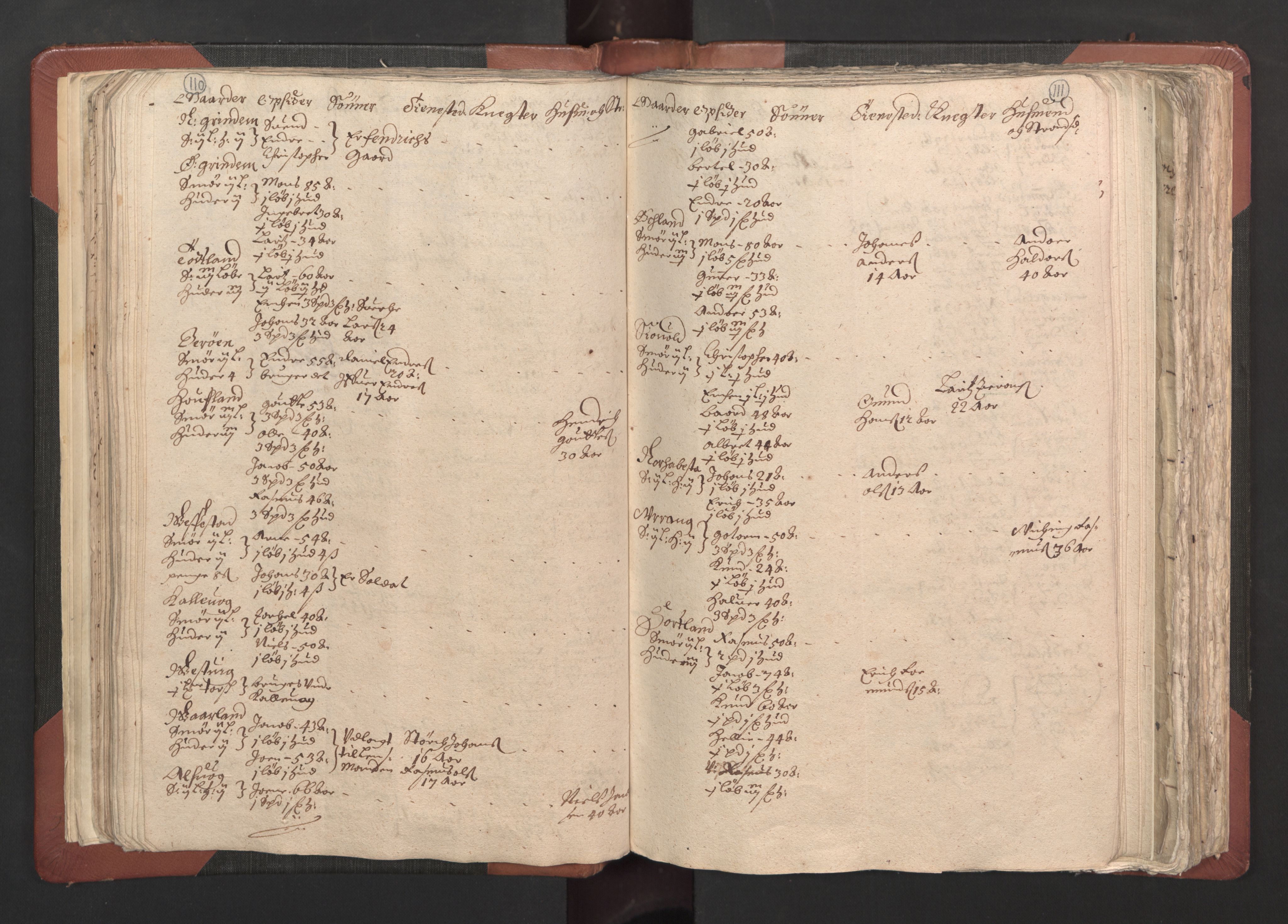 RA, Bailiff's Census 1664-1666, no. 13: Nordhordland fogderi and Sunnhordland fogderi, 1665, p. 110-111