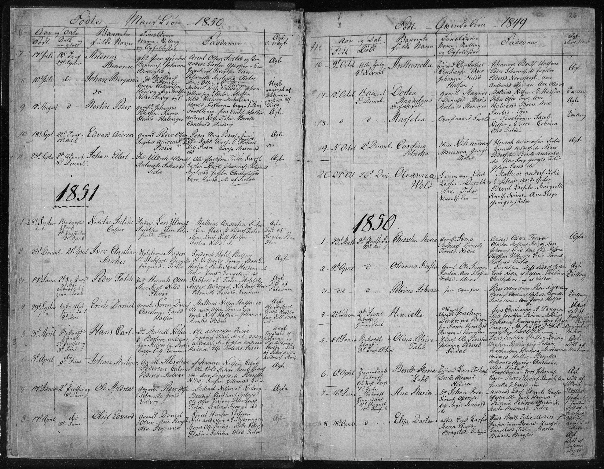 Ministerialprotokoller, klokkerbøker og fødselsregistre - Nordland, AV/SAT-A-1459/817/L0266: Parish register (copy) no. 817C01, 1841-1869, p. 25-26