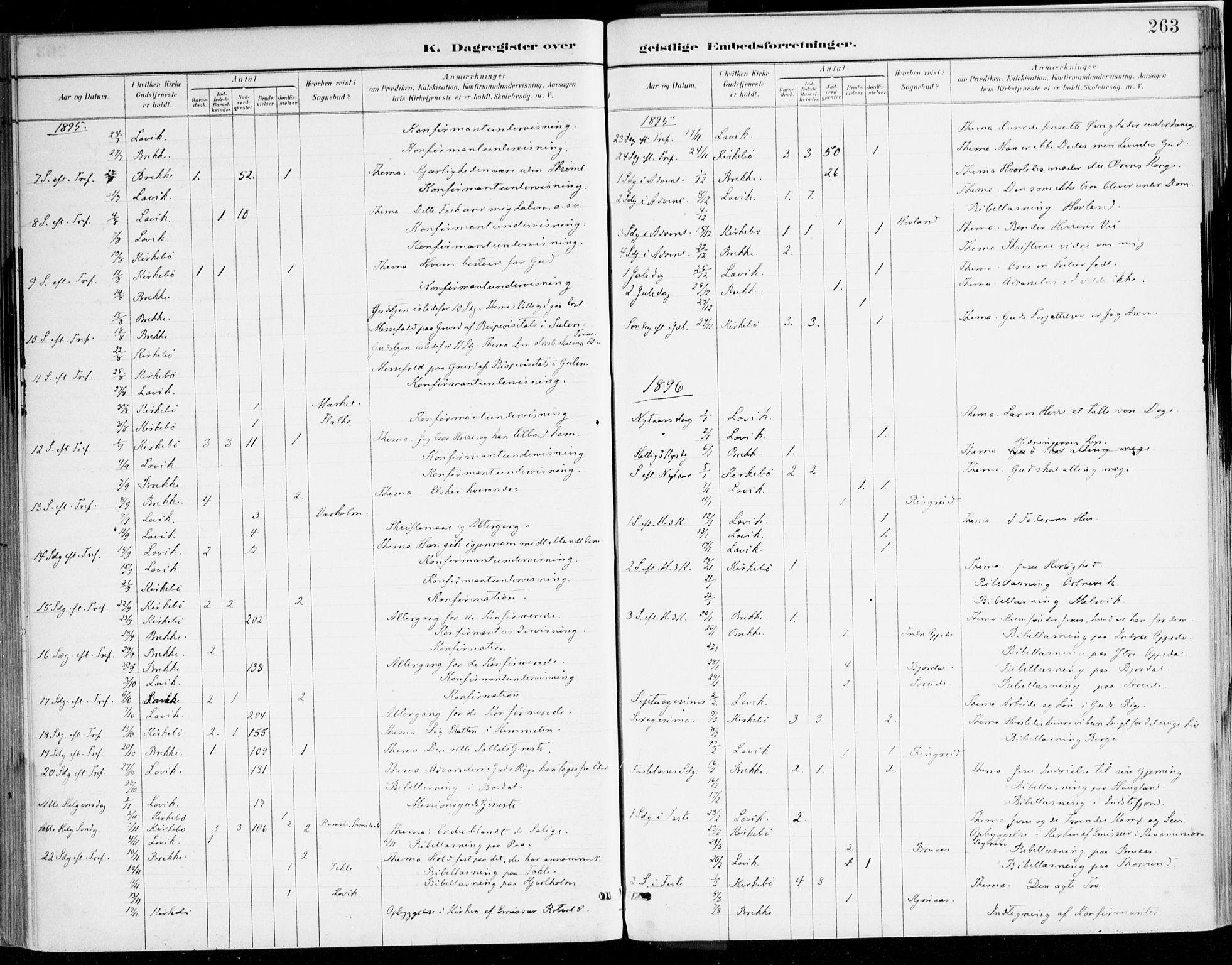 Lavik sokneprestembete, AV/SAB-A-80901: Parish register (official) no. B 1, 1882-1908, p. 263