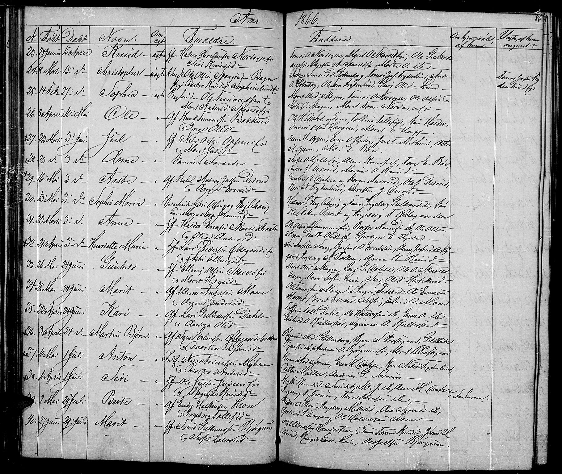 Nord-Aurdal prestekontor, AV/SAH-PREST-132/H/Ha/Hab/L0002: Parish register (copy) no. 2, 1842-1877, p. 86