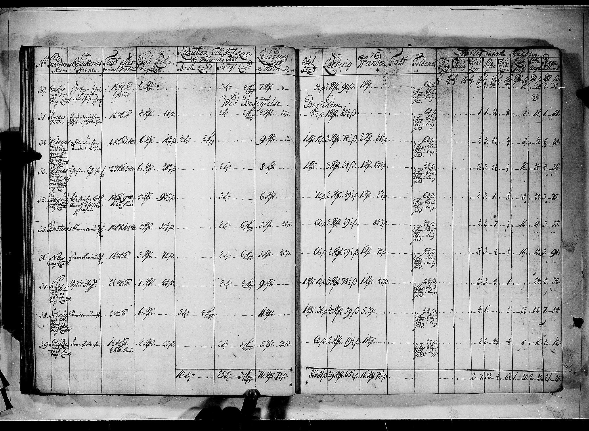 Rentekammeret inntil 1814, Realistisk ordnet avdeling, AV/RA-EA-4070/N/Nb/Nbf/L0100: Rakkestad, Heggen og Frøland matrikkelprotokoll, 1723, p. 32b-33a