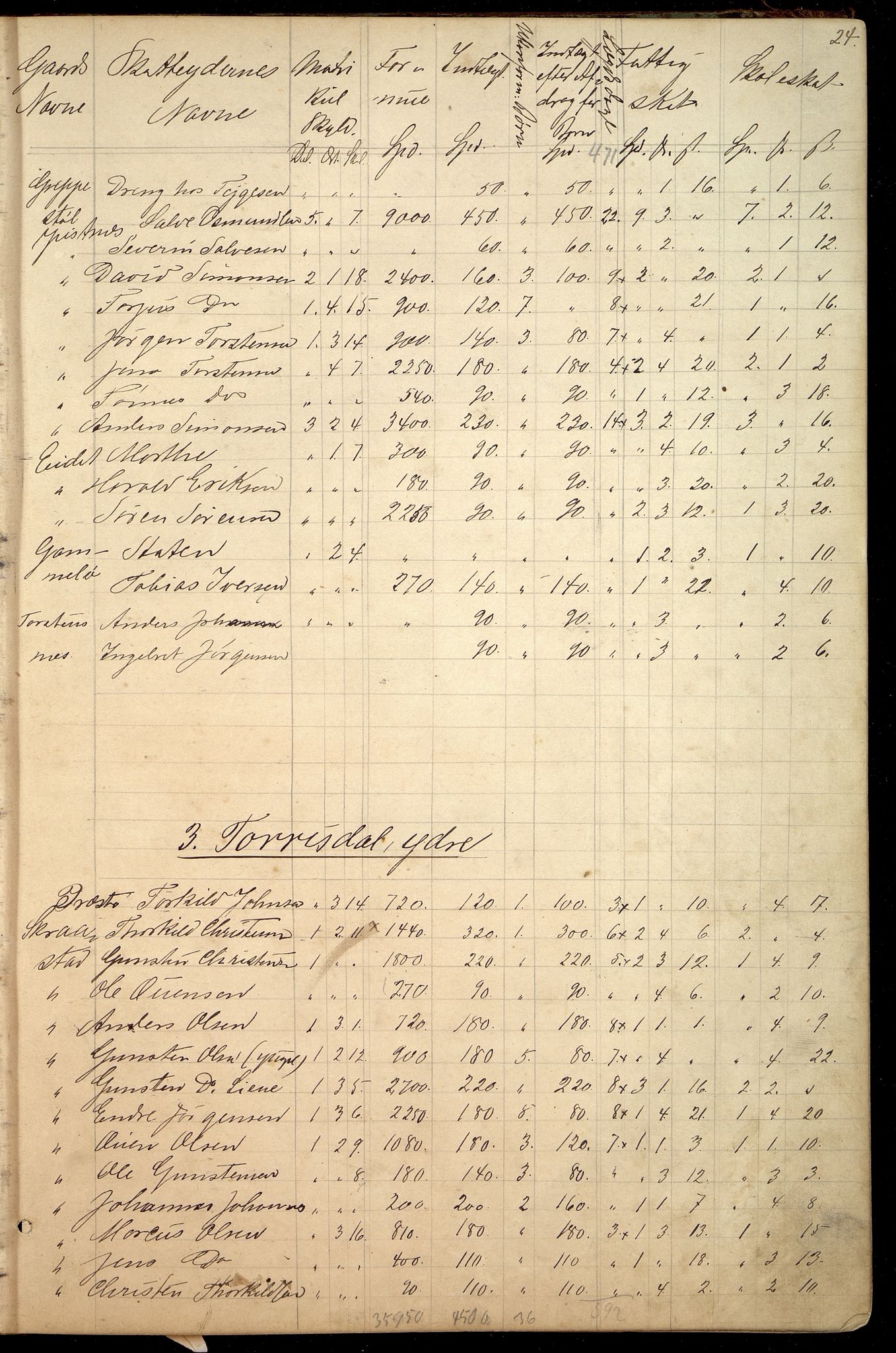 Oddernes kommune - Likningsnemnda, IKAV/1001OD310/A/L0002: Møtebok, likningsprotokoll, 1864-1883, p. 47