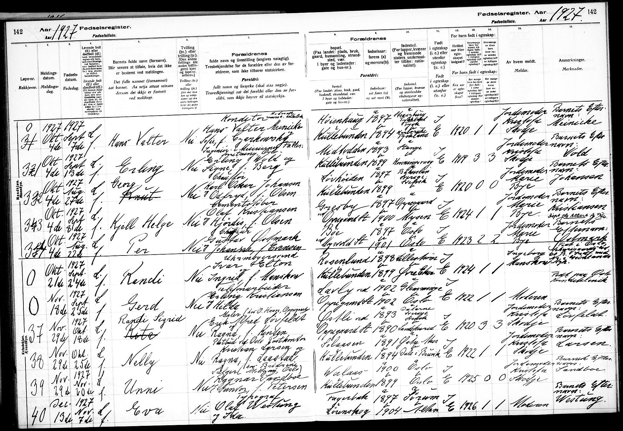 Nesodden prestekontor Kirkebøker, SAO/A-10013/J/Jb/L0001: Birth register no. II 1, 1916-1933, p. 142