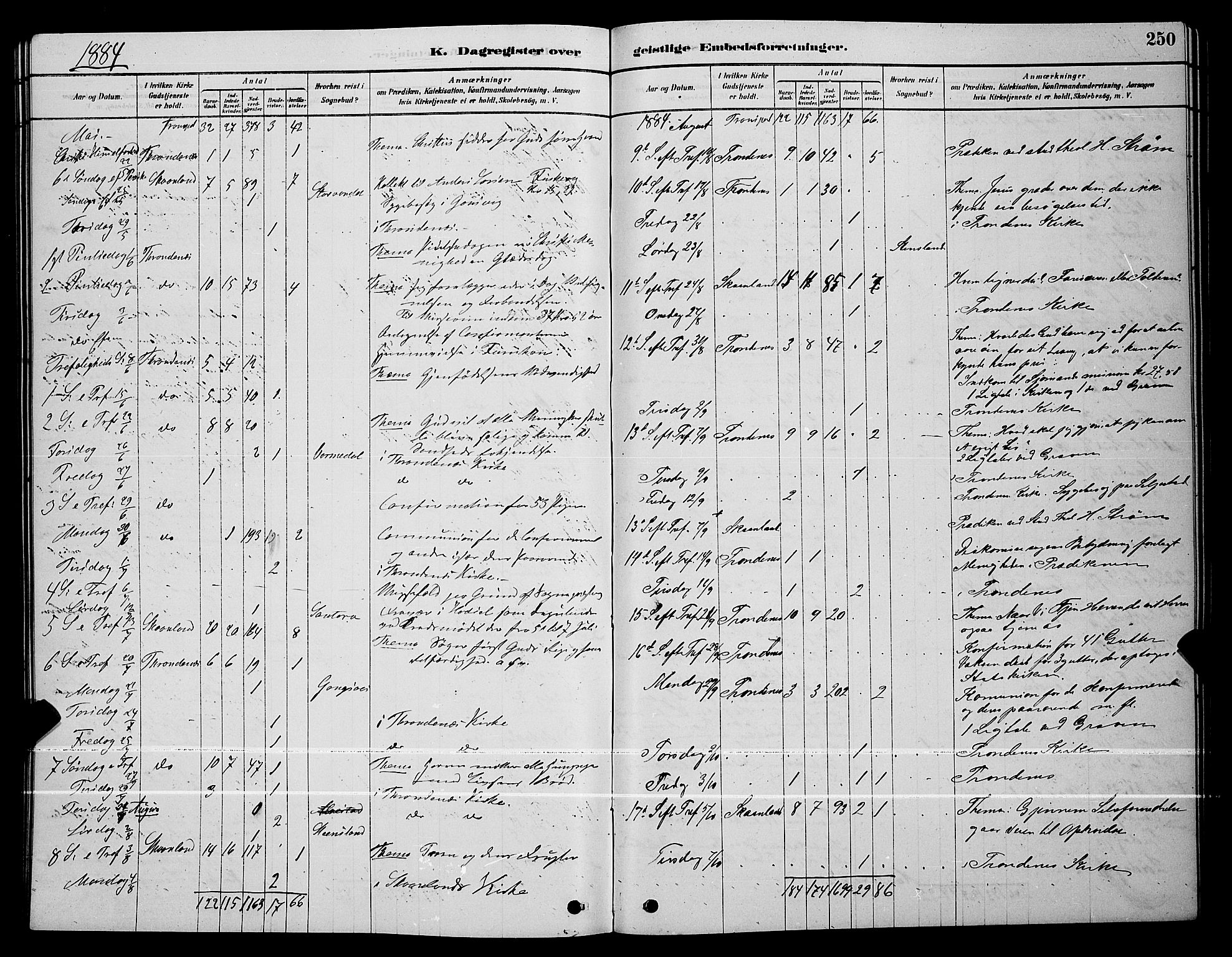 Trondenes sokneprestkontor, AV/SATØ-S-1319/H/Hb/L0010klokker: Parish register (copy) no. 10, 1878-1890, p. 250