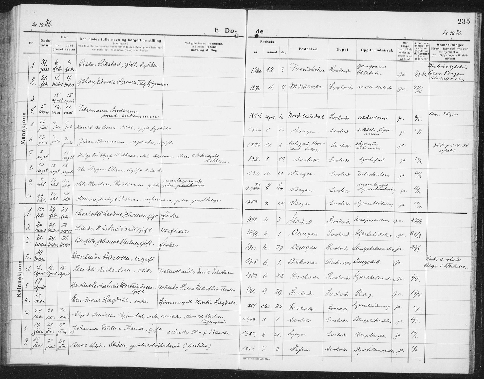Ministerialprotokoller, klokkerbøker og fødselsregistre - Nordland, SAT/A-1459/877/L1117: Parish register (copy) no. 877C01, 1923-1942, p. 235
