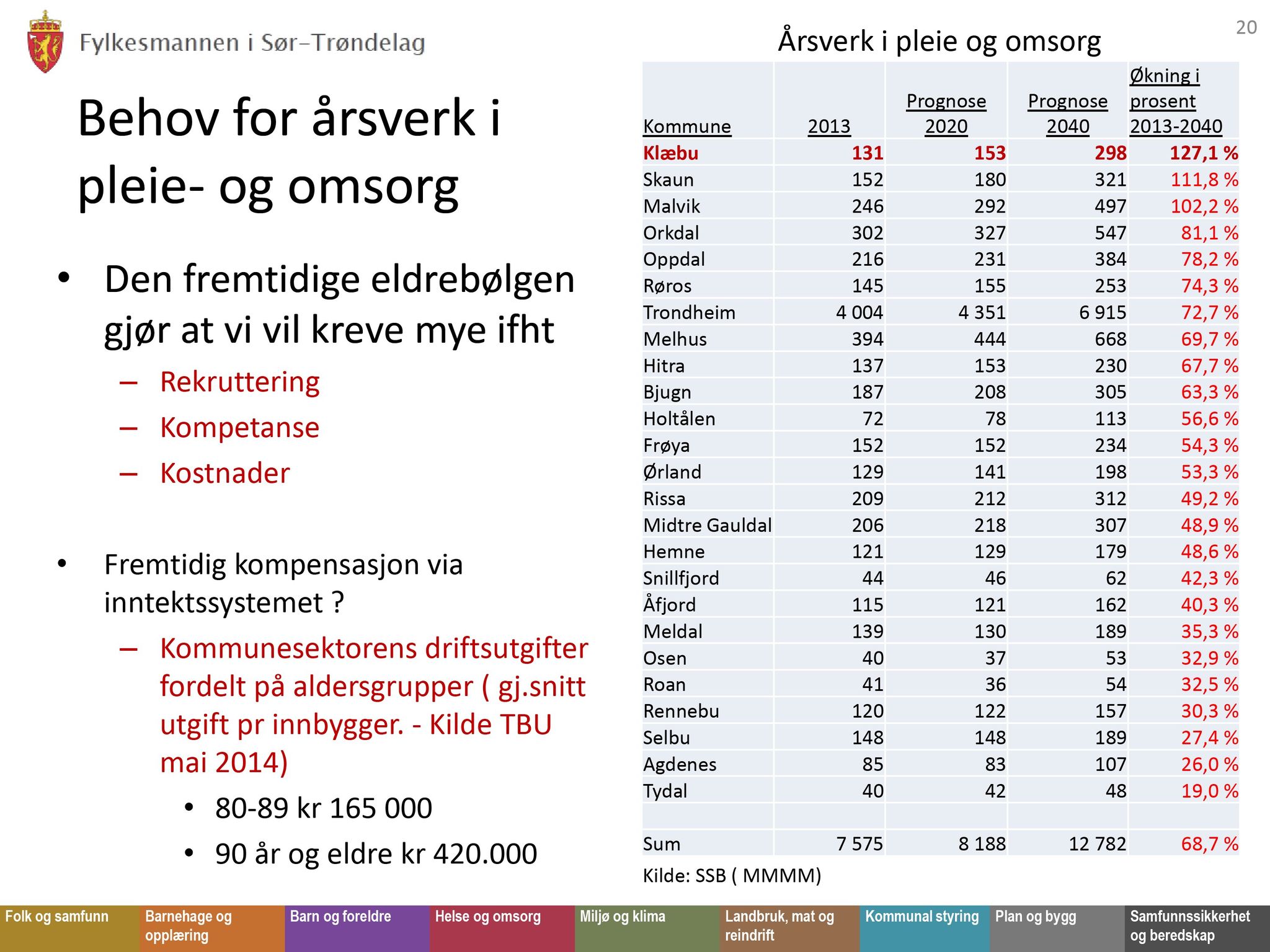 Klæbu Kommune, TRKO/KK/02-FS/L008: Formannsskapet - Møtedokumenter, 2015, p. 3367