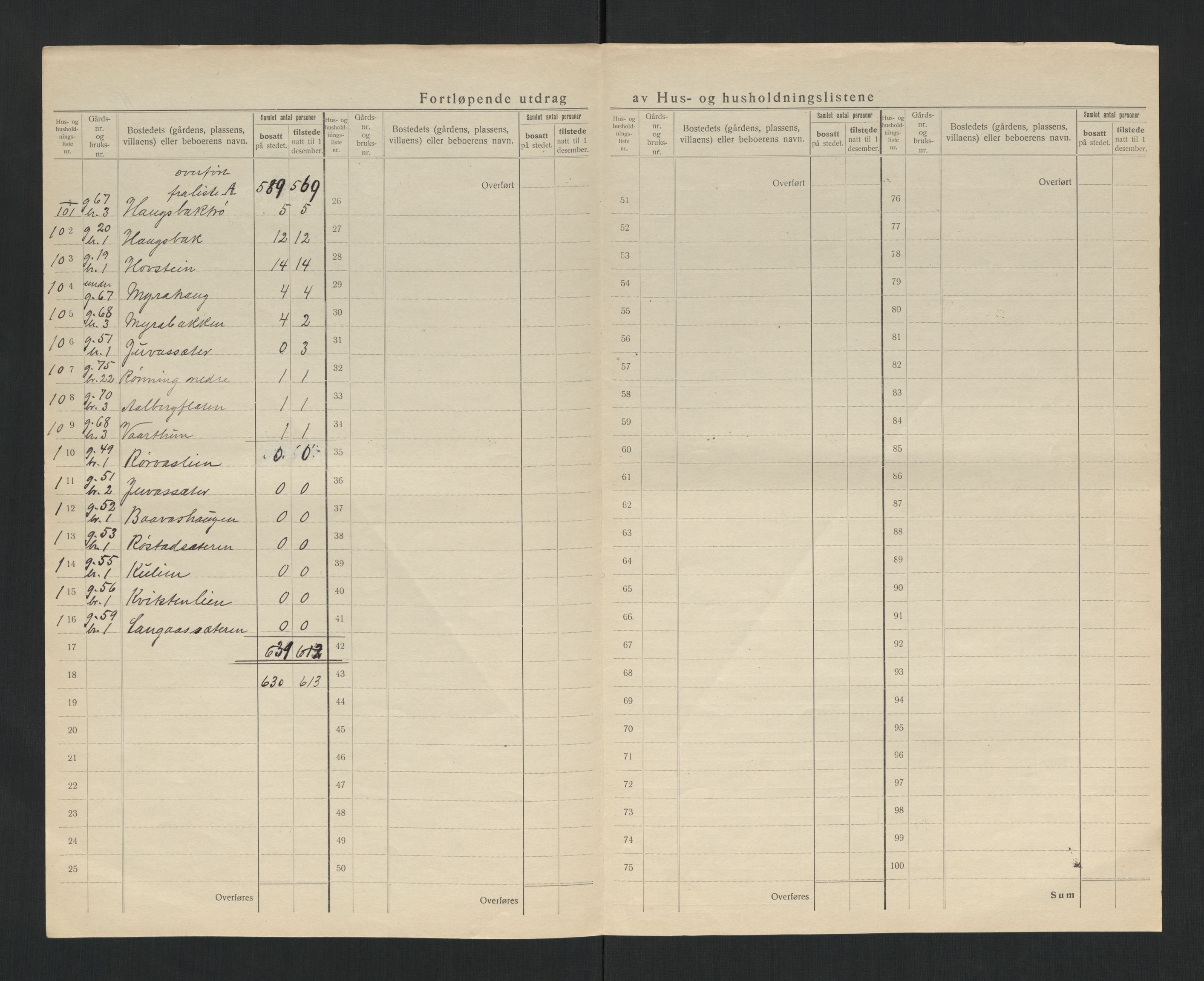 SAT, 1920 census for Leksvik, 1920, p. 25