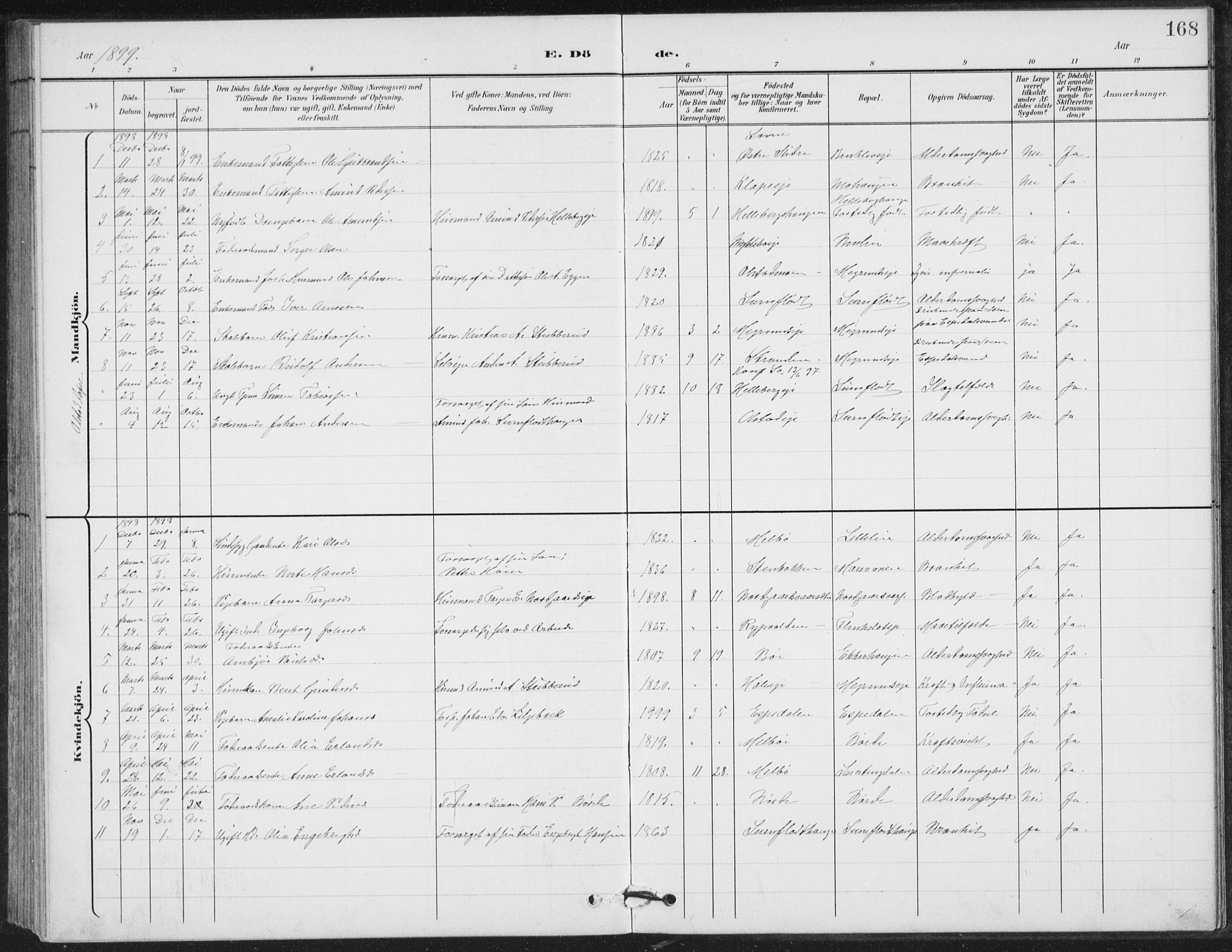 Vestre Gausdal prestekontor, SAH/PREST-094/H/Ha/Hab/L0004: Parish register (copy) no. 4, 1898-1939, p. 168