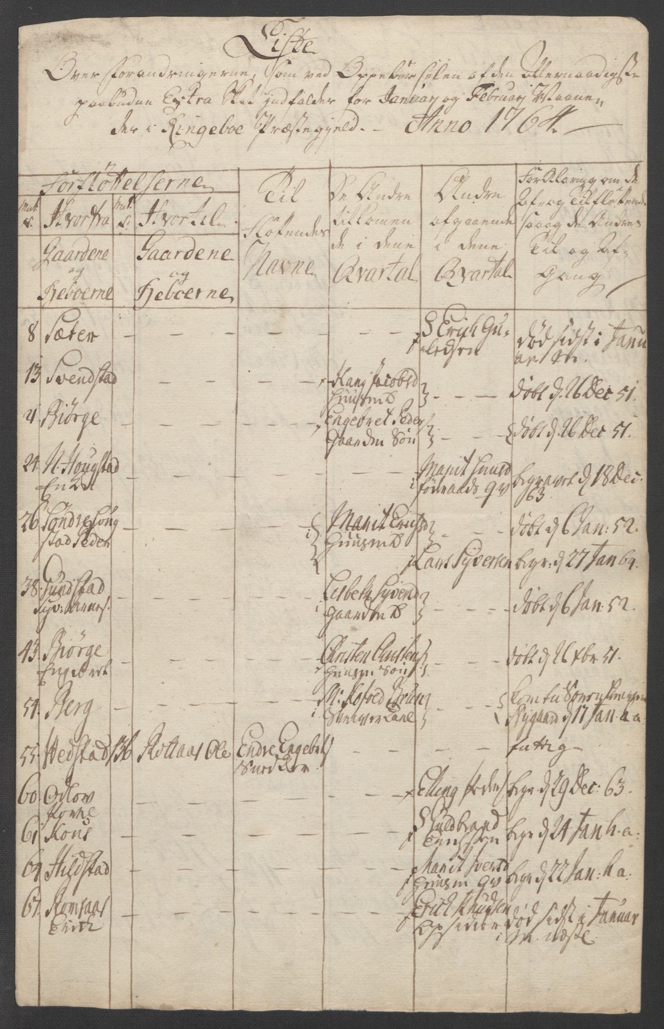 Rentekammeret inntil 1814, Reviderte regnskaper, Fogderegnskap, RA/EA-4092/R17/L1266: Ekstraskatten Gudbrandsdal, 1762-1766, p. 373