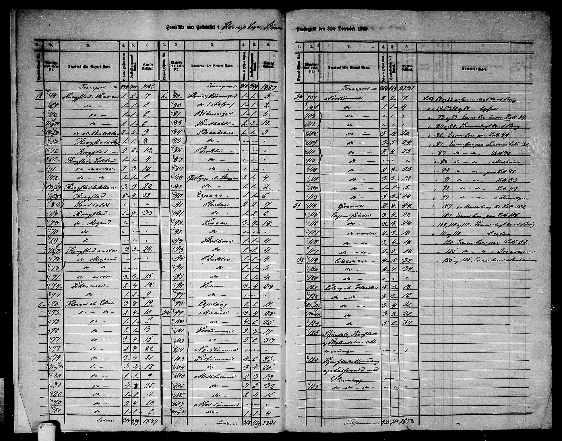 RA, 1865 census for Støren, 1865, p. 7
