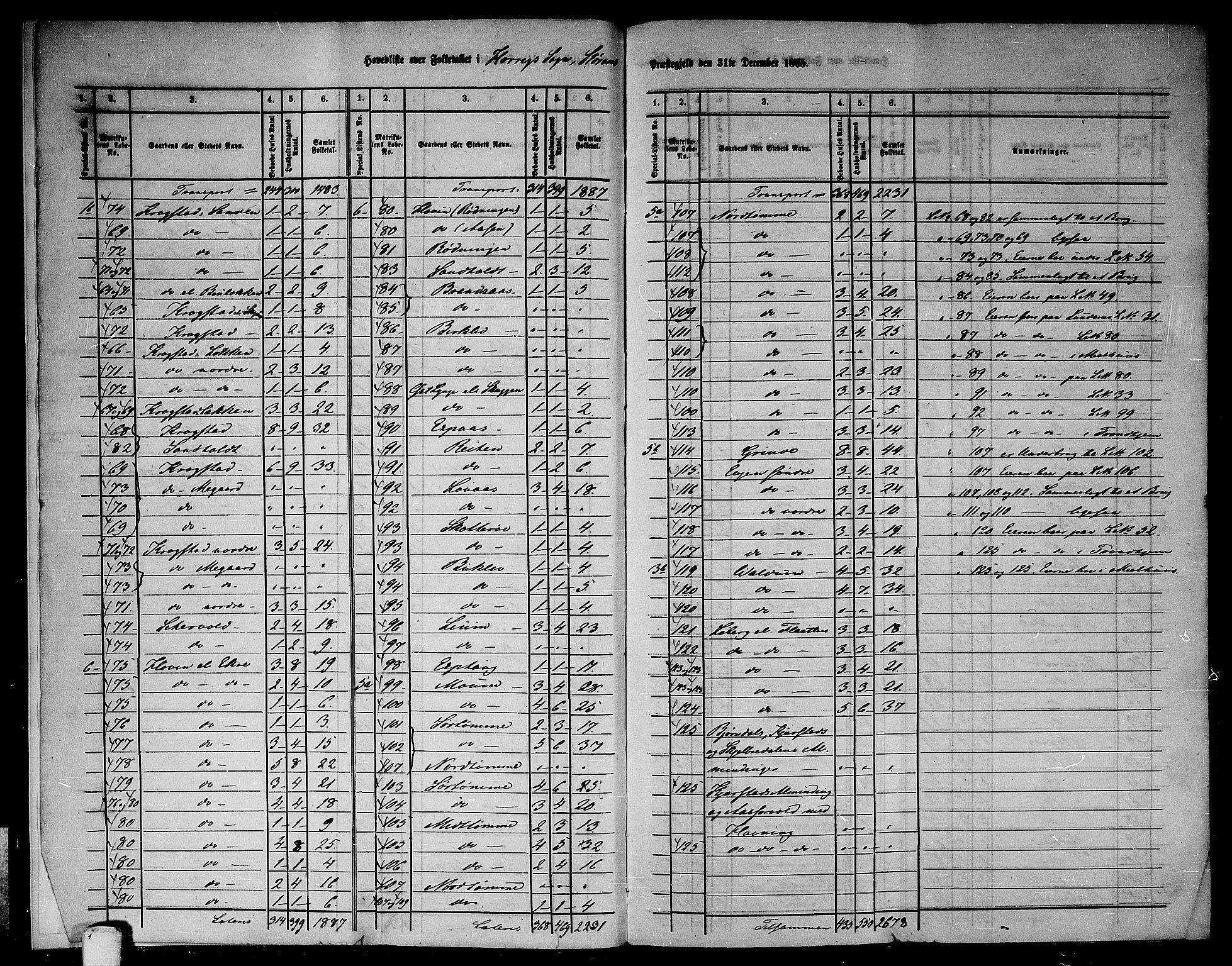 RA, 1865 census for Støren, 1865, p. 7