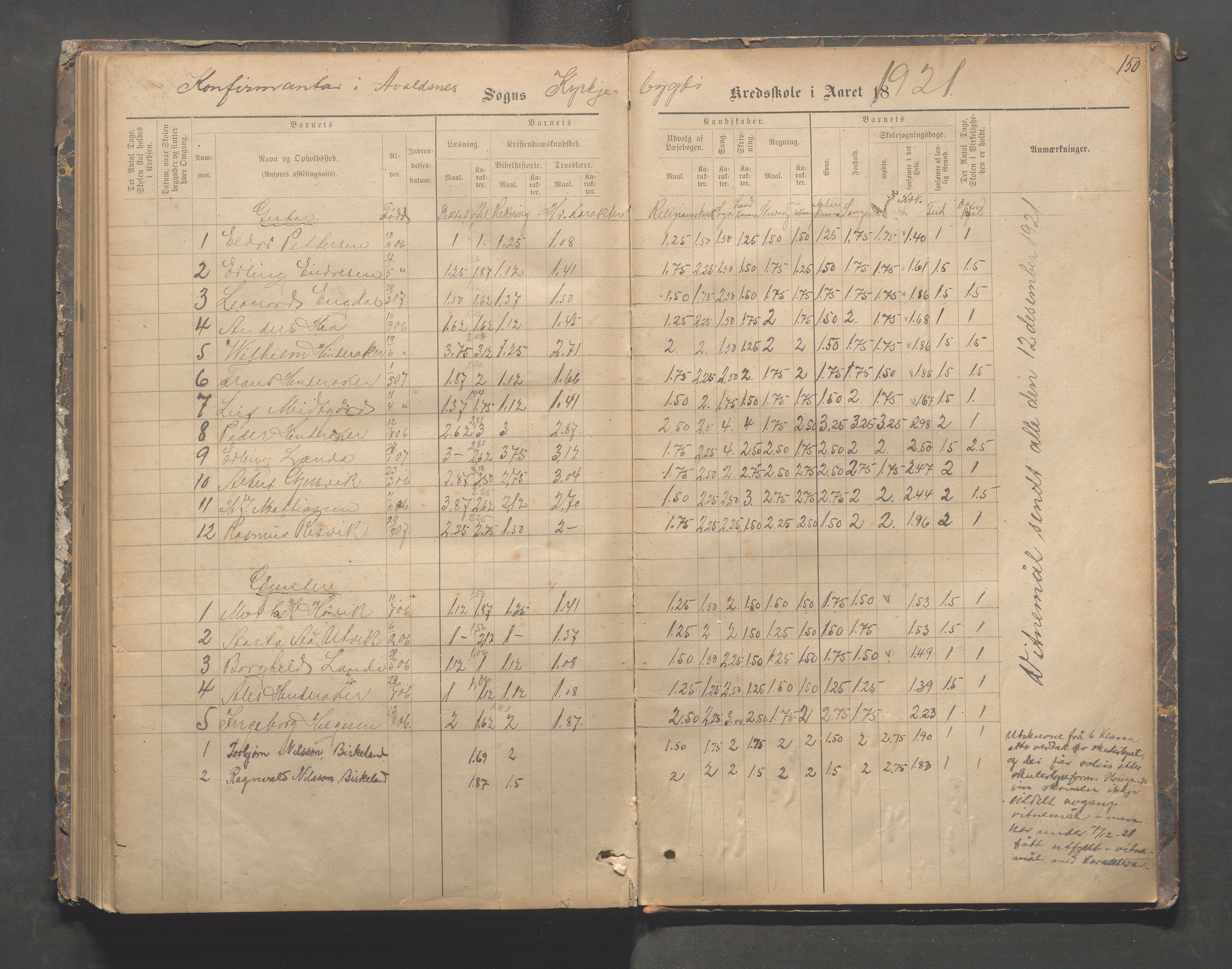 Avaldsnes kommune - Skeie skole, IKAR/A-847/H/L0002: Skoleprotokoll - Kirkebygden skolekrets, 1883-1921, p. 150