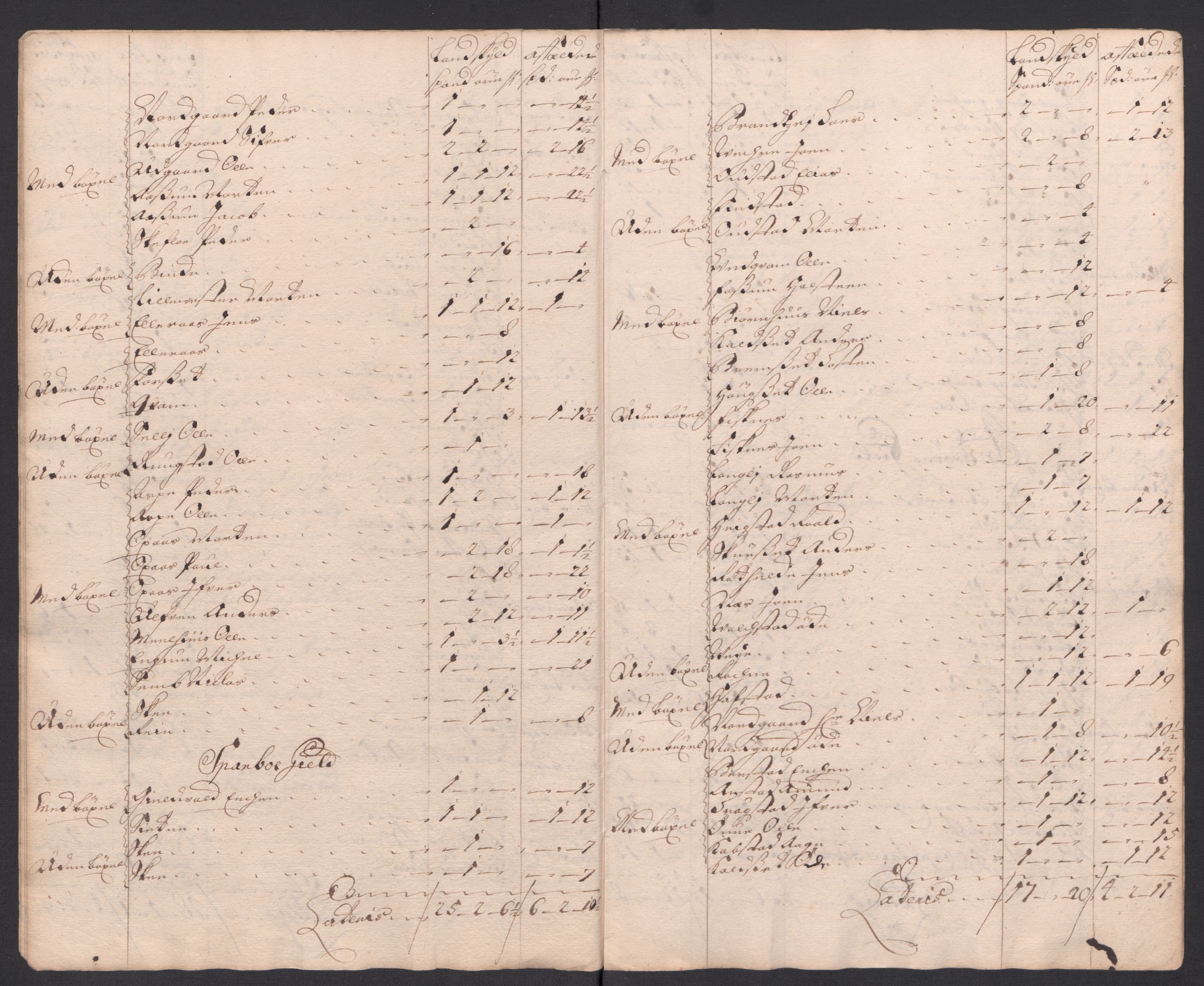 Rentekammeret inntil 1814, Reviderte regnskaper, Fogderegnskap, RA/EA-4092/R63/L4326: Fogderegnskap Inderøy, 1718, p. 174