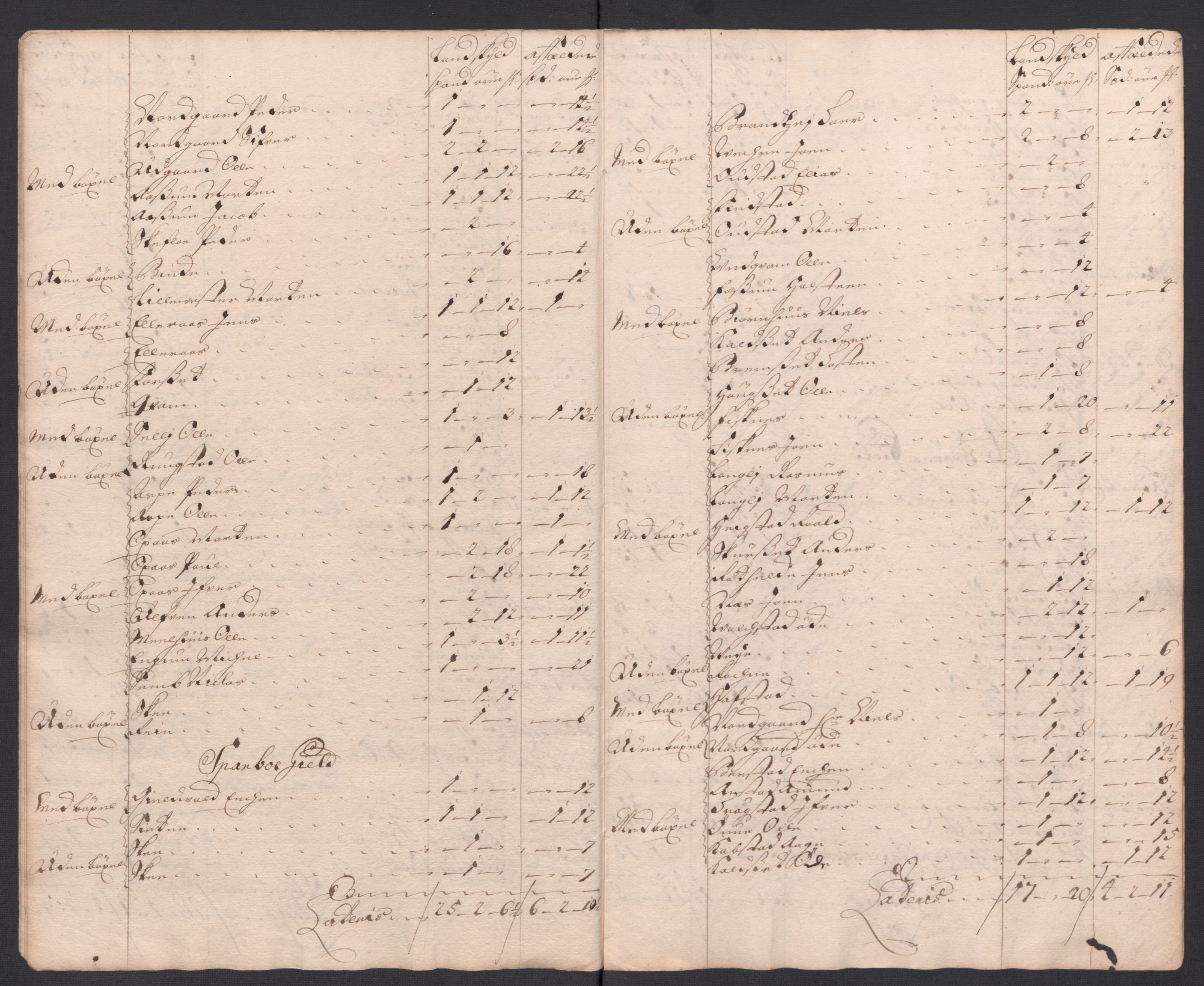 Rentekammeret inntil 1814, Reviderte regnskaper, Fogderegnskap, AV/RA-EA-4092/R63/L4326: Fogderegnskap Inderøy, 1718, p. 174