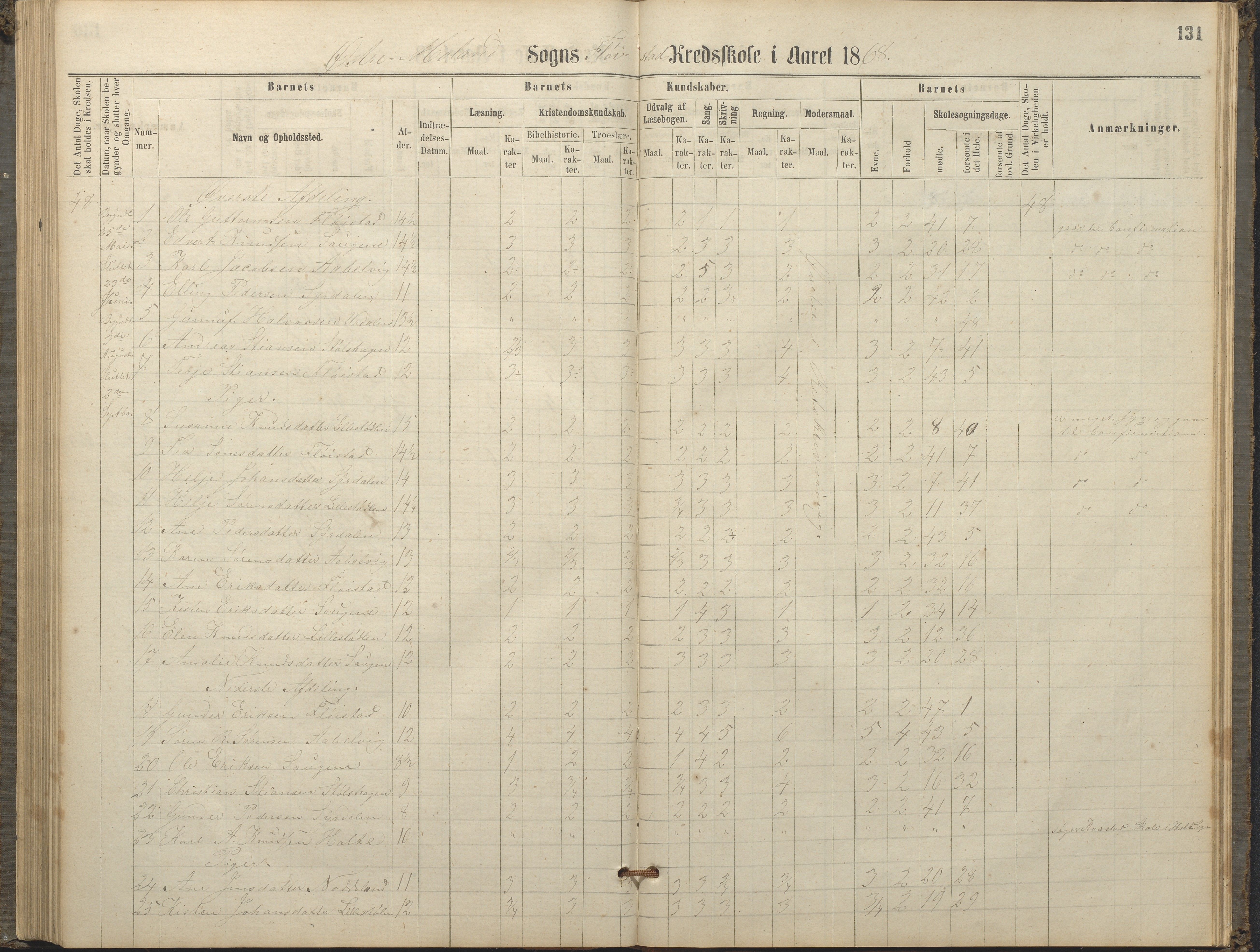 Austre Moland kommune, AAKS/KA0918-PK/09/09c/L0007: Skoleprotokoll, 1865-1881, p. 131