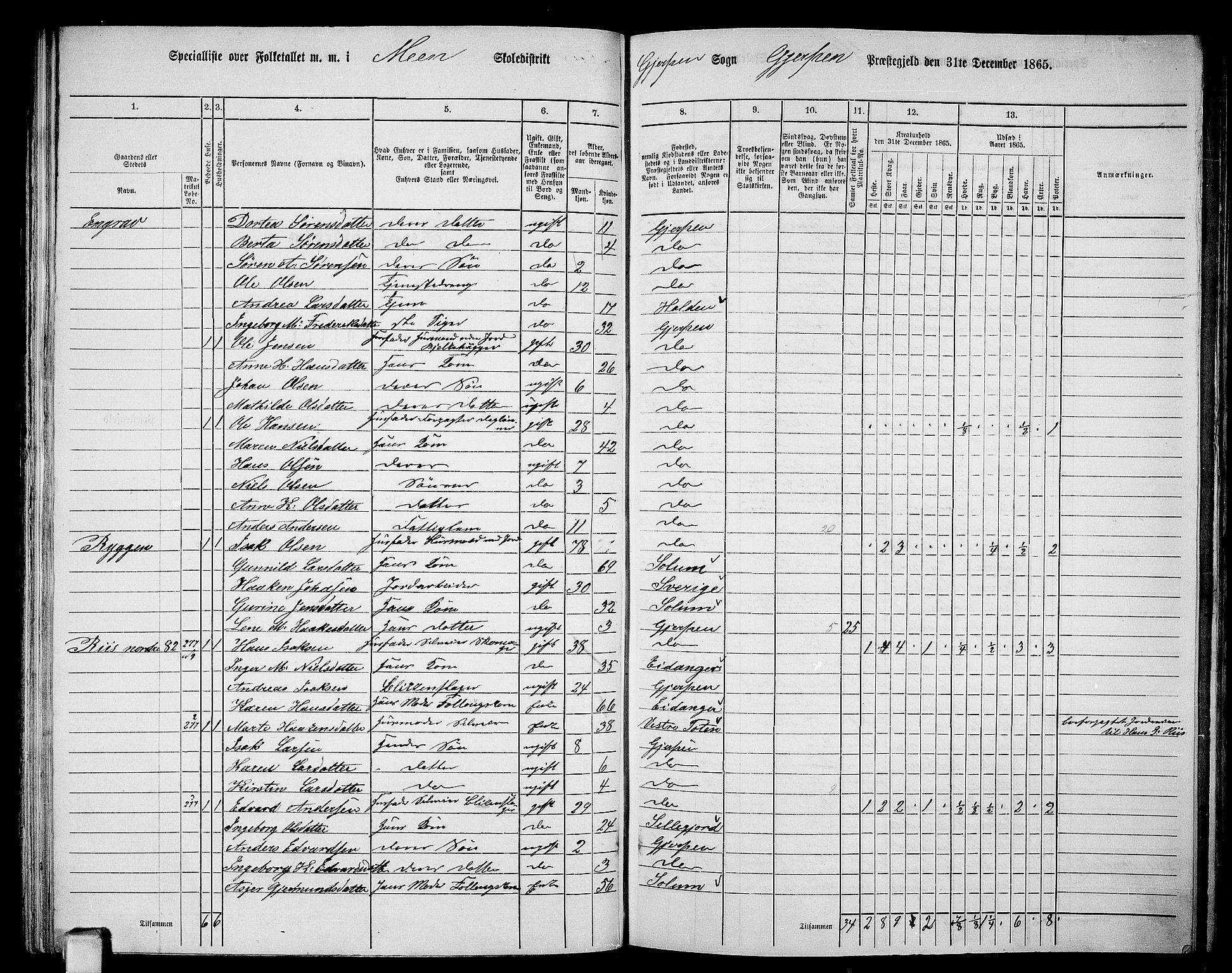 RA, 1865 census for Gjerpen, 1865, p. 130